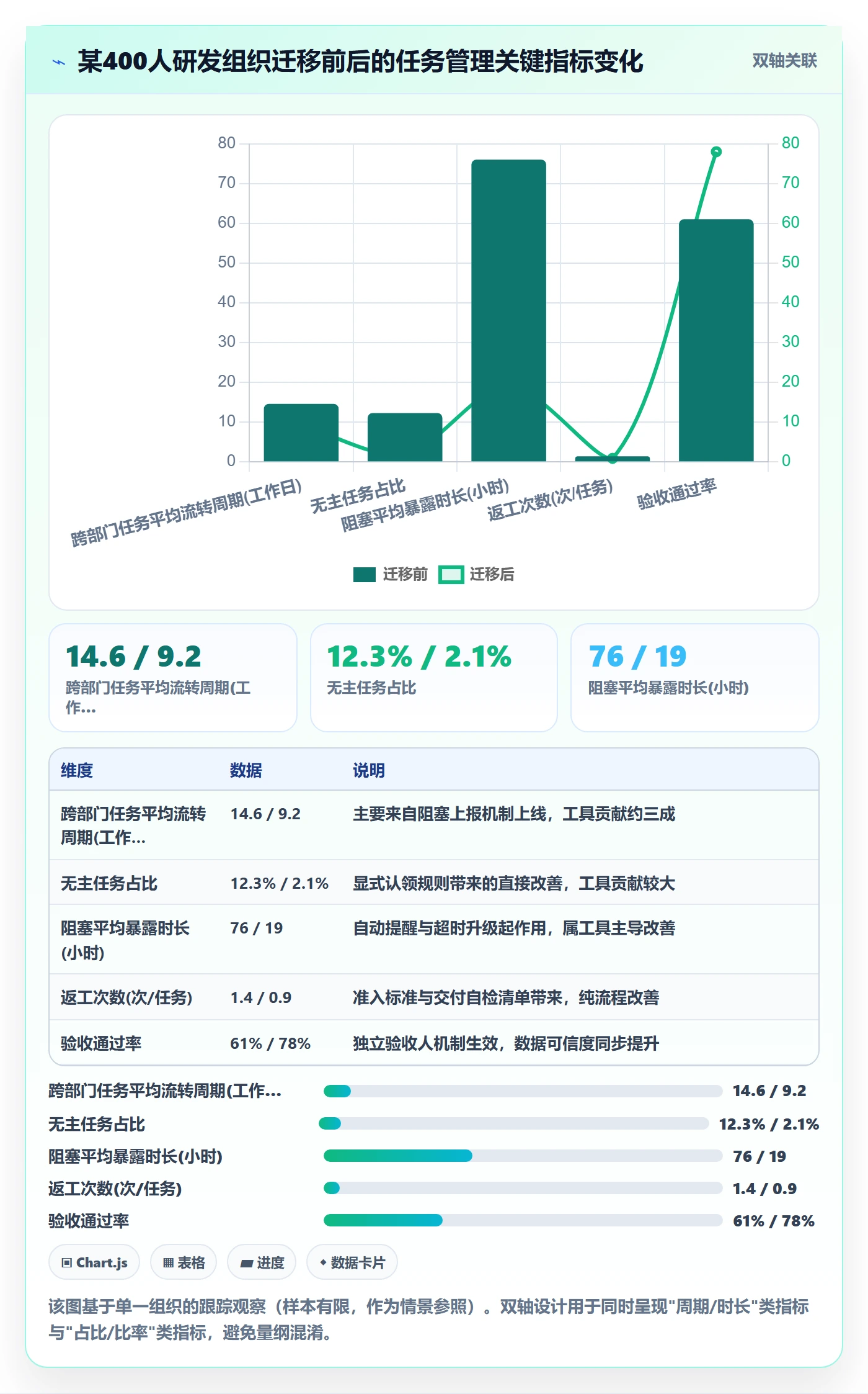 任务管理事项全流程：跨部门团队最佳实践与一文讲清