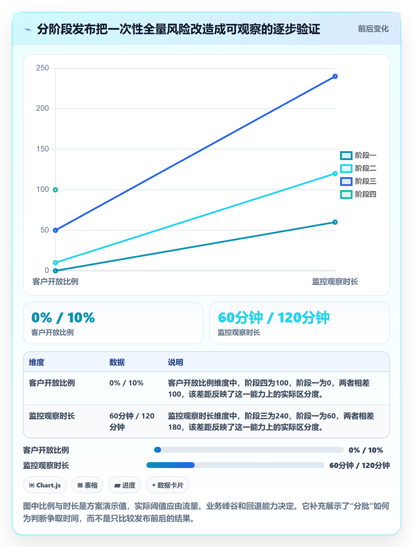 发布审批怎么做?管理层落地方案:发布管理从0到1