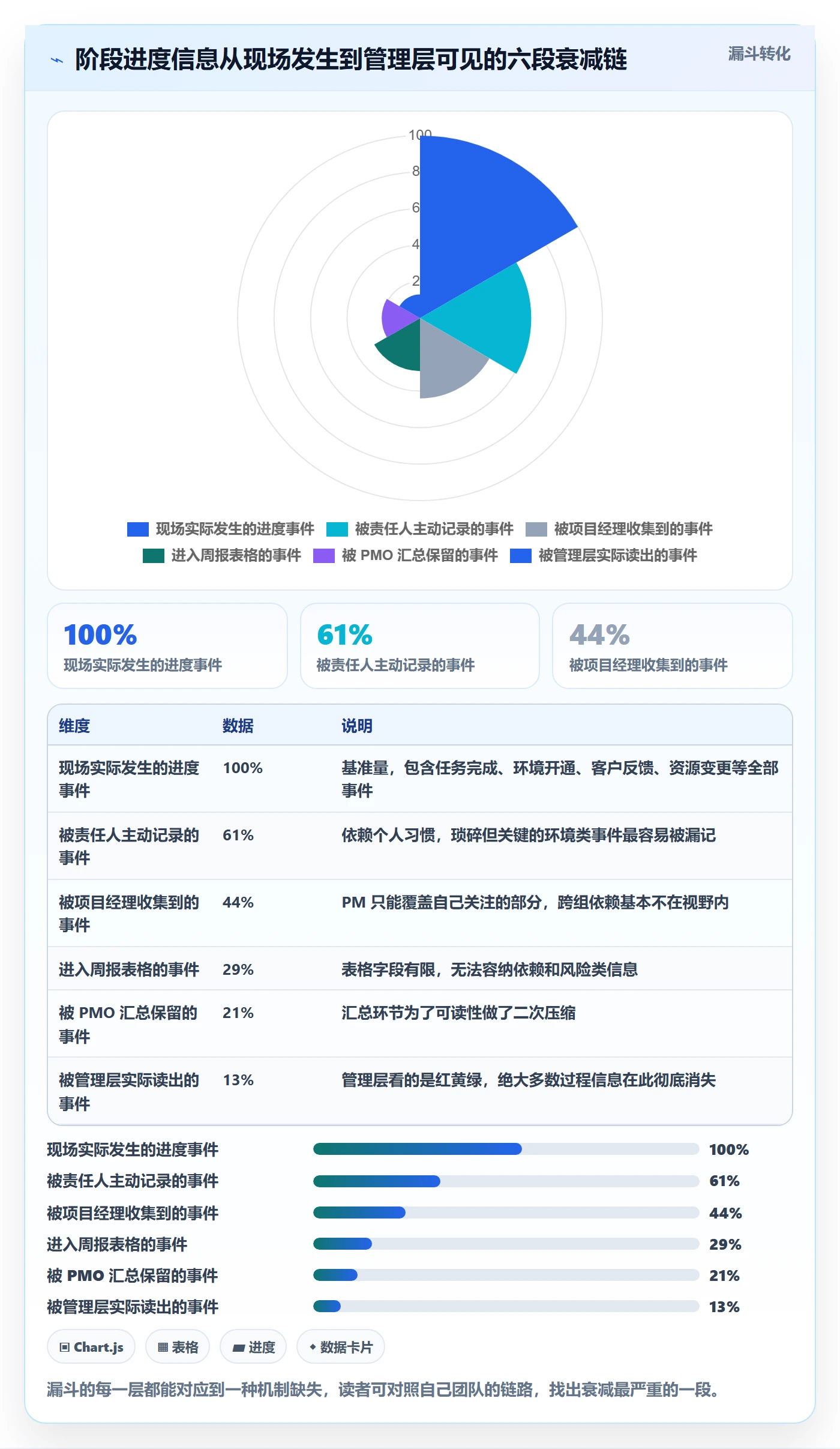 阶段进度落地方案：实施团队开展进度管理的协同管理案例解析