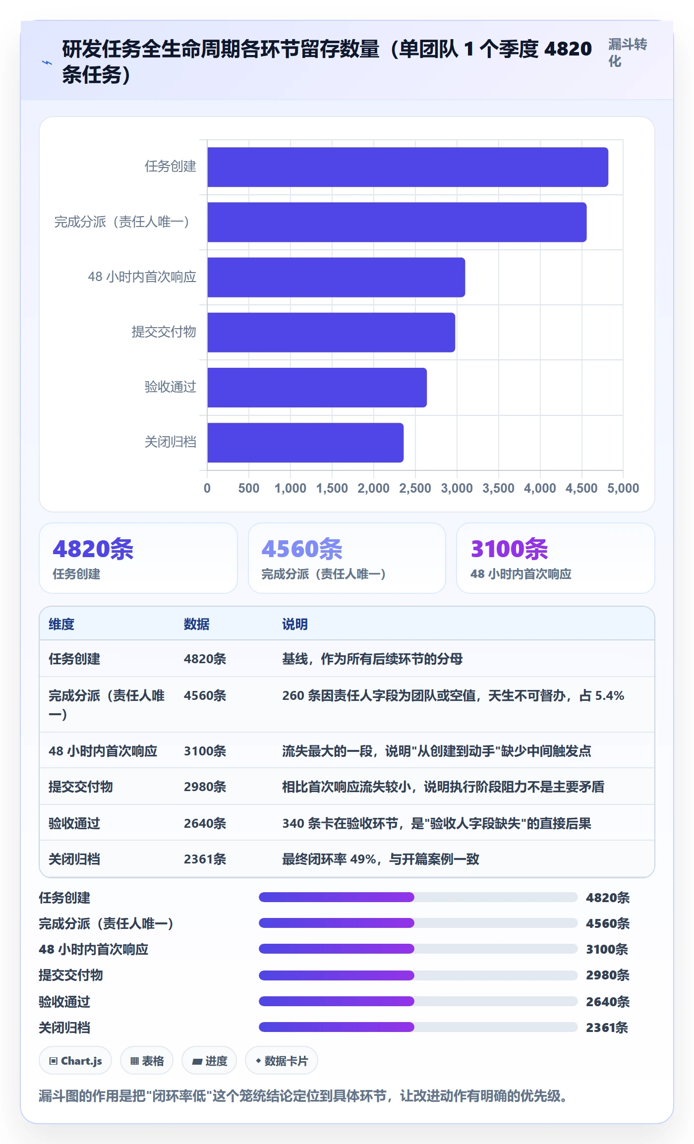 任务提醒督办全流程:研发团队落地方案与一文讲清