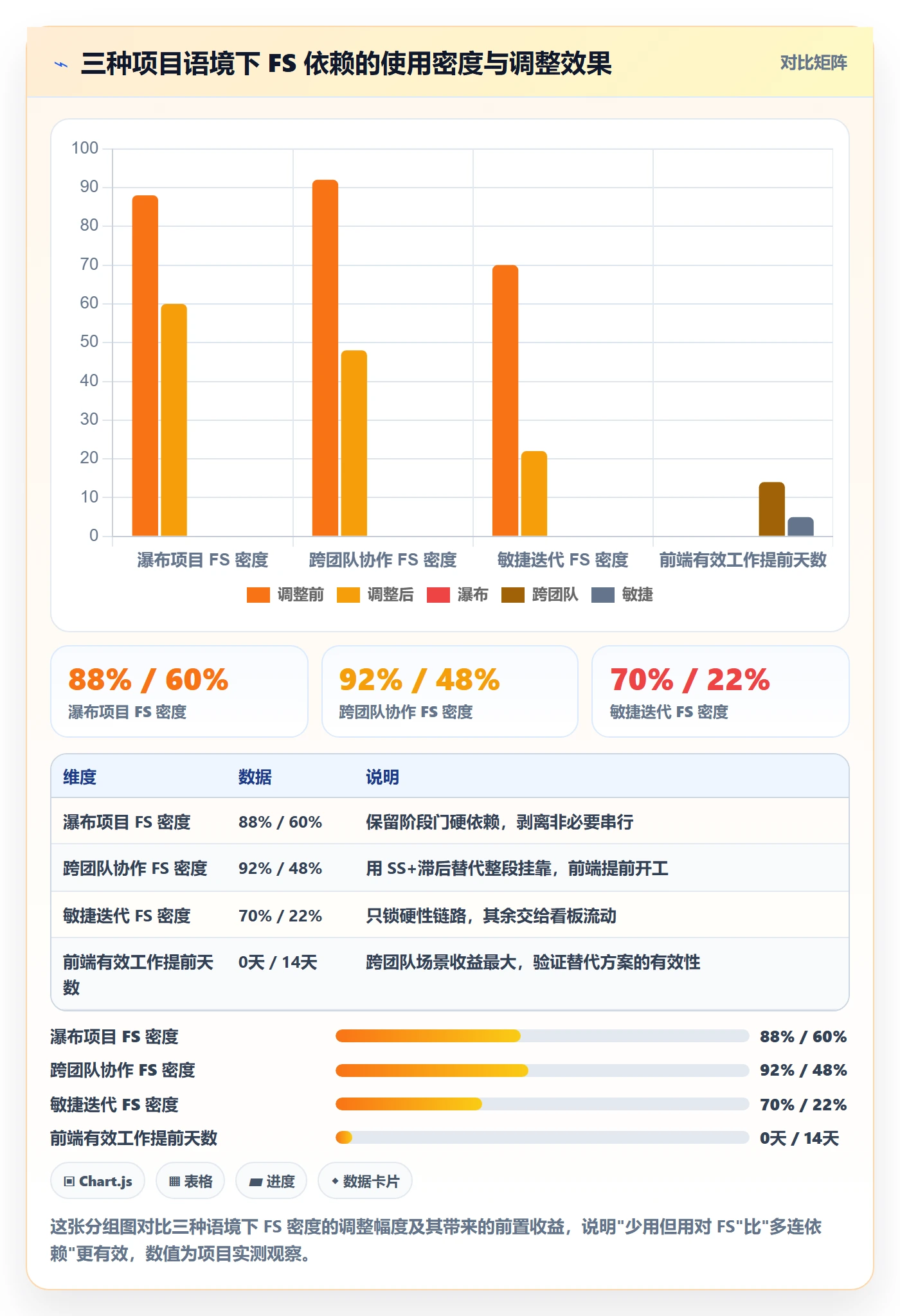 任务依赖如何做好FS？项目成员入门指南与操作步骤