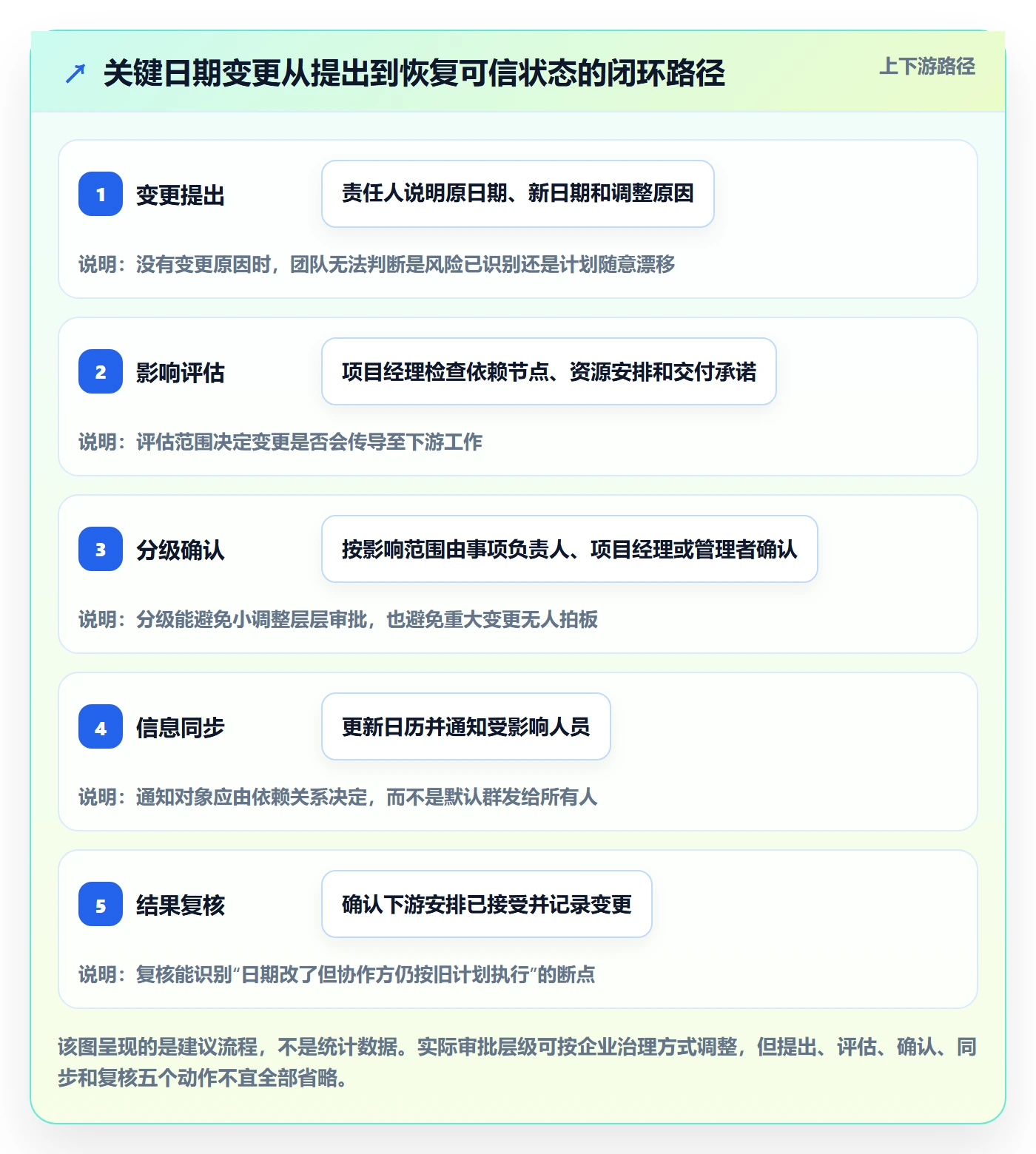 项目日历怎么做?企业管理者制度设计:日历视图从0到1