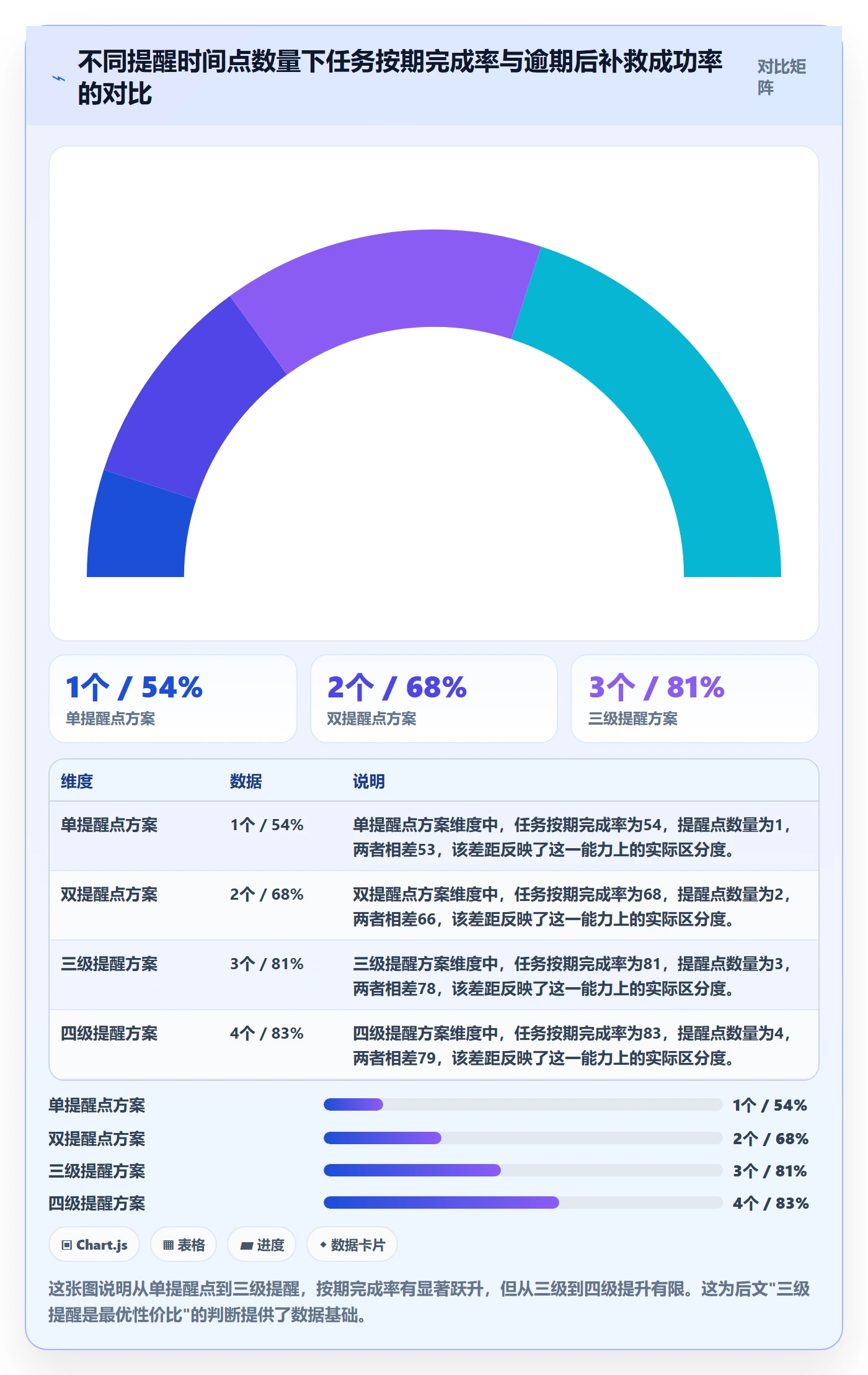 任务提醒提前提醒教程：项目负责人实操方法，避坑指南