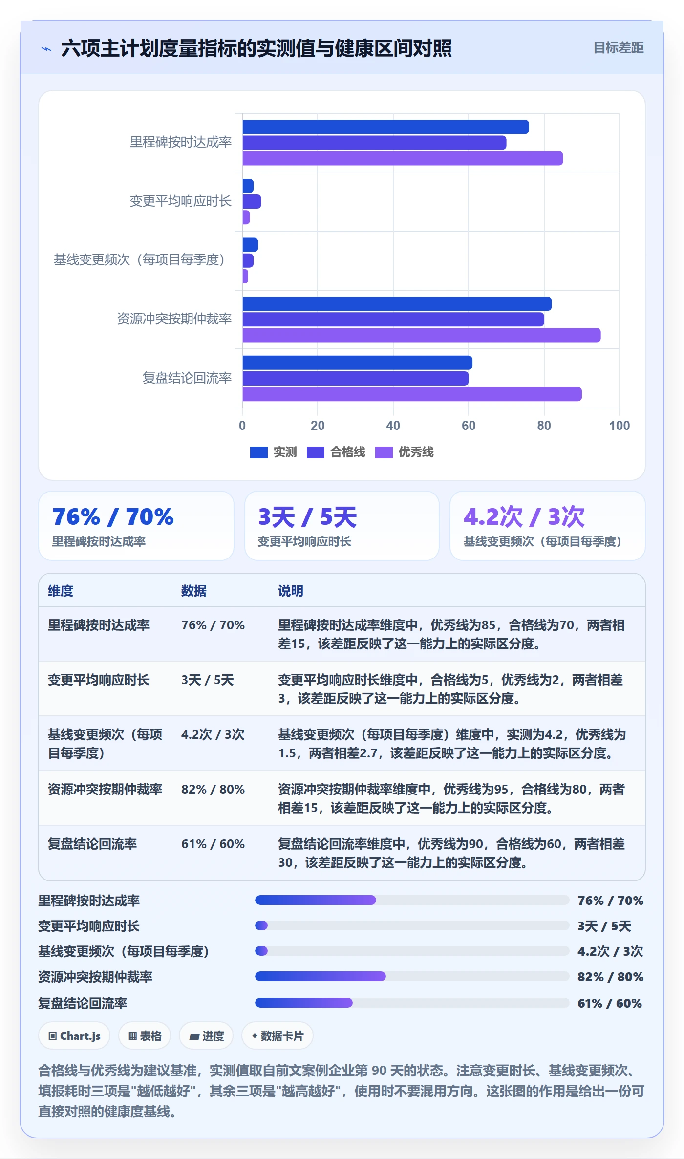 主计划最佳实践:企业管理者项目规划制度设计,常见问题
