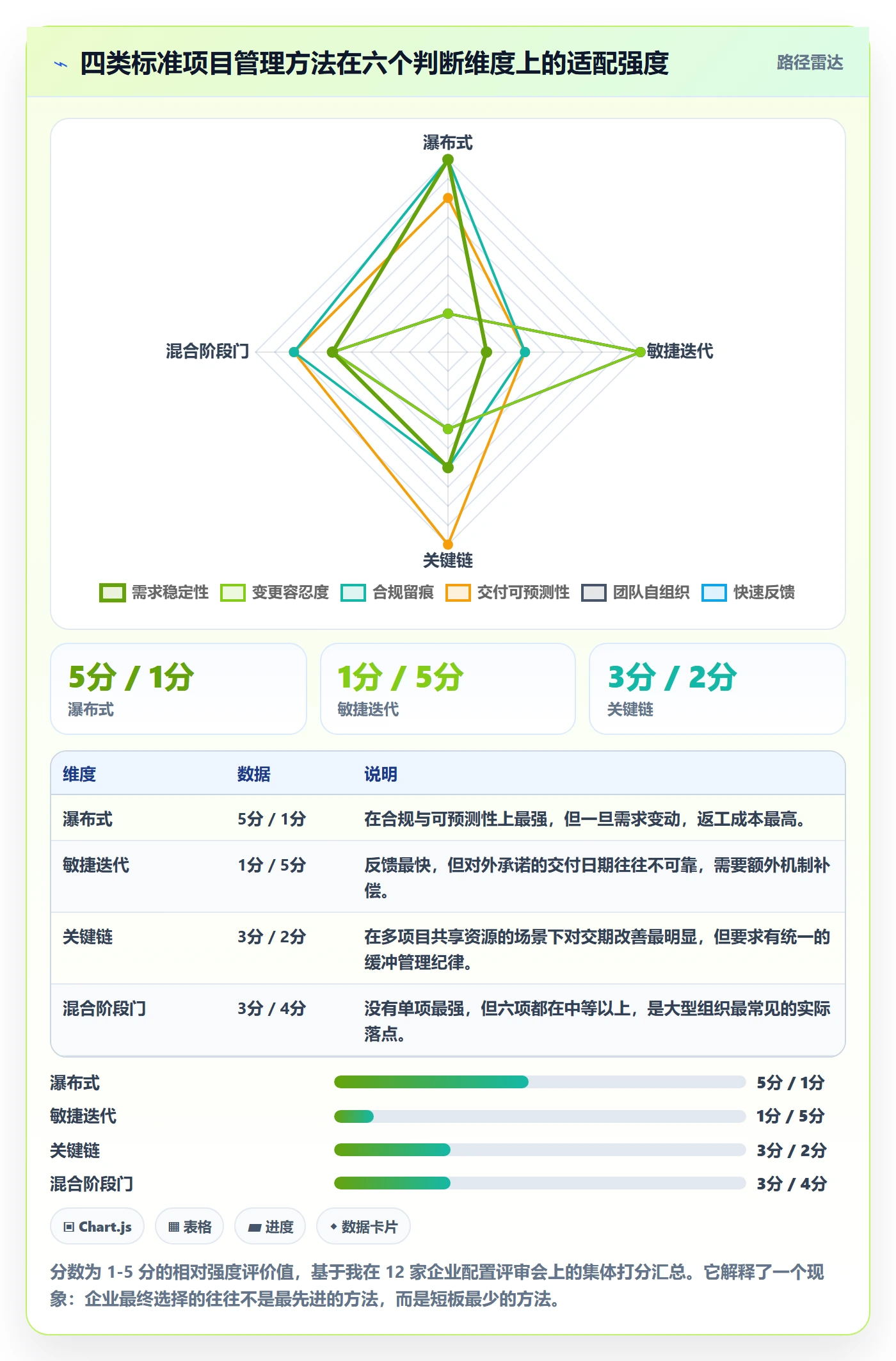 标准项目管理方法大全：企业管理者项目模板落地方案落地清单