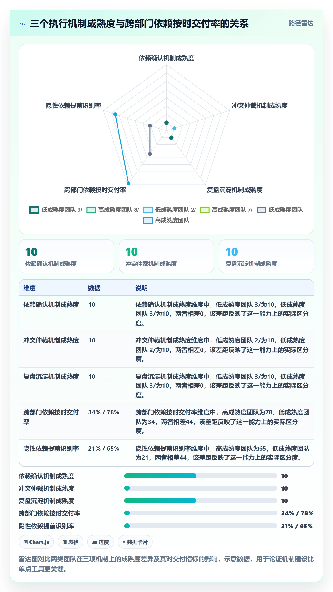 任务依赖如何做好依赖关系？跨部门团队协同管理与操作步骤