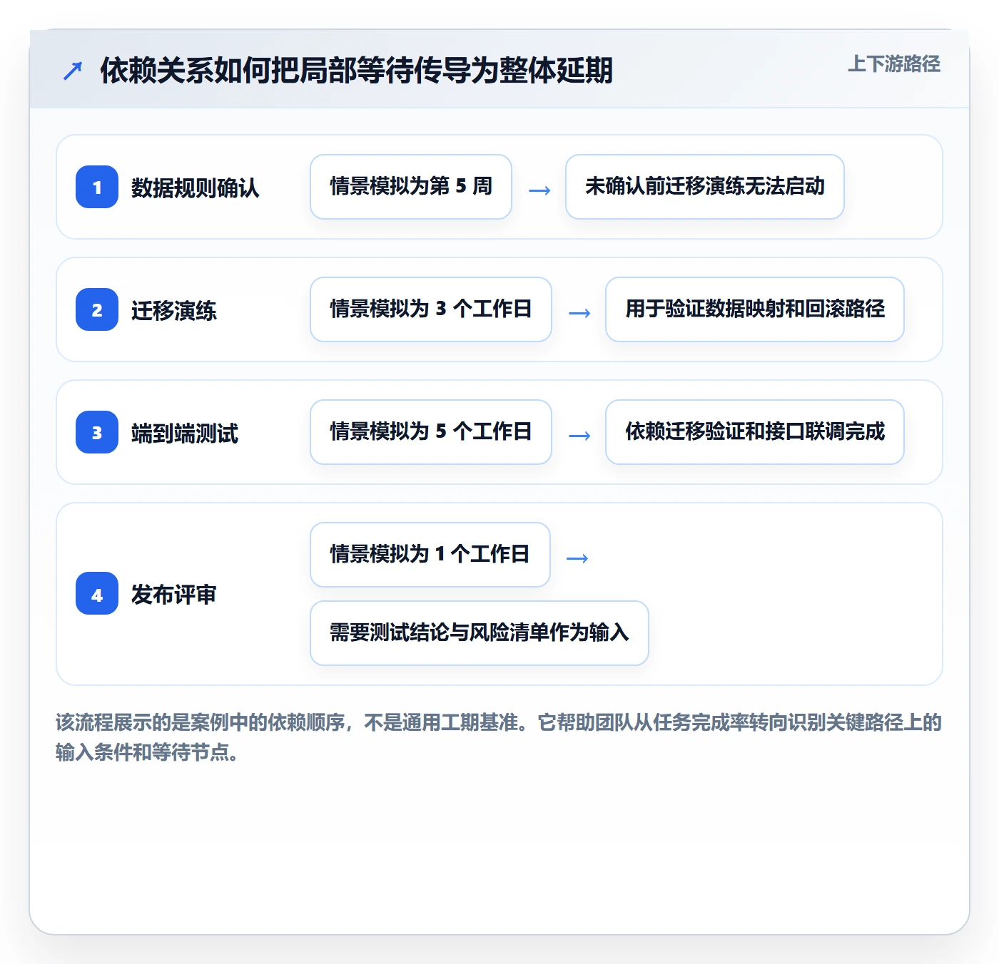 延期流程与规范：产品经理延期管理最佳实践关键指标