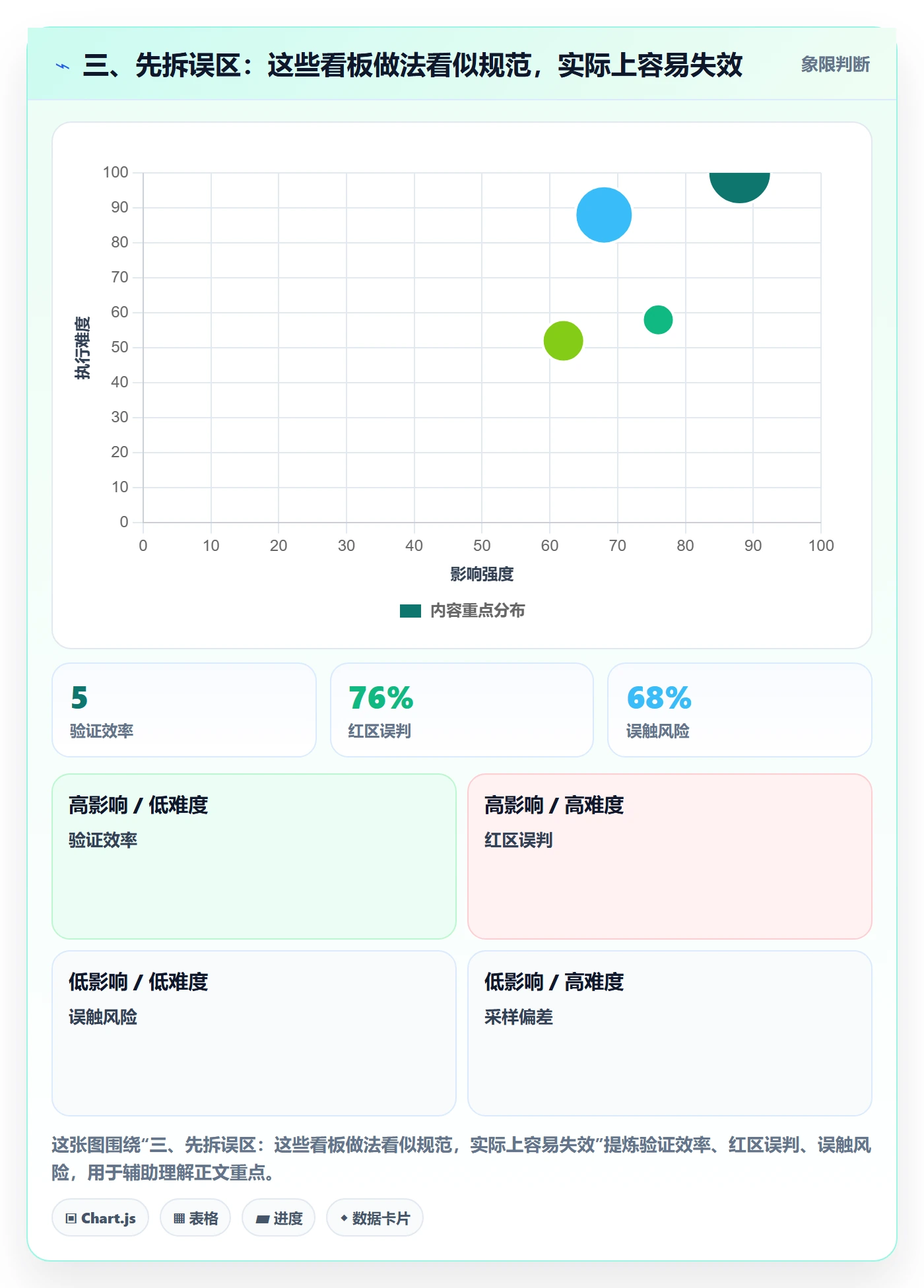 三、先拆误区:这些看板做法看似规范,实际上容易失效