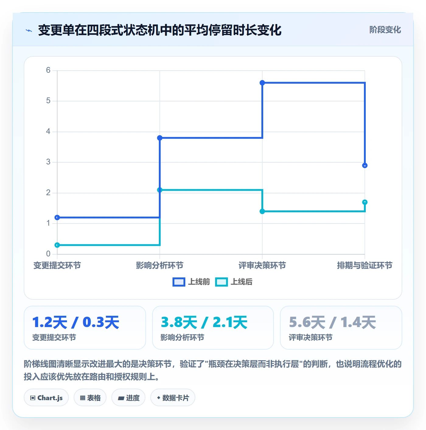 范围变更落地方案:项目负责人开展项目范围的实操方法案例解析