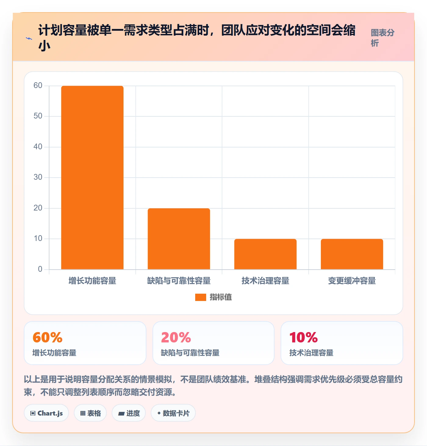 需求优先级管理指南:研发团队如何做好需求管理,落地方案全流程