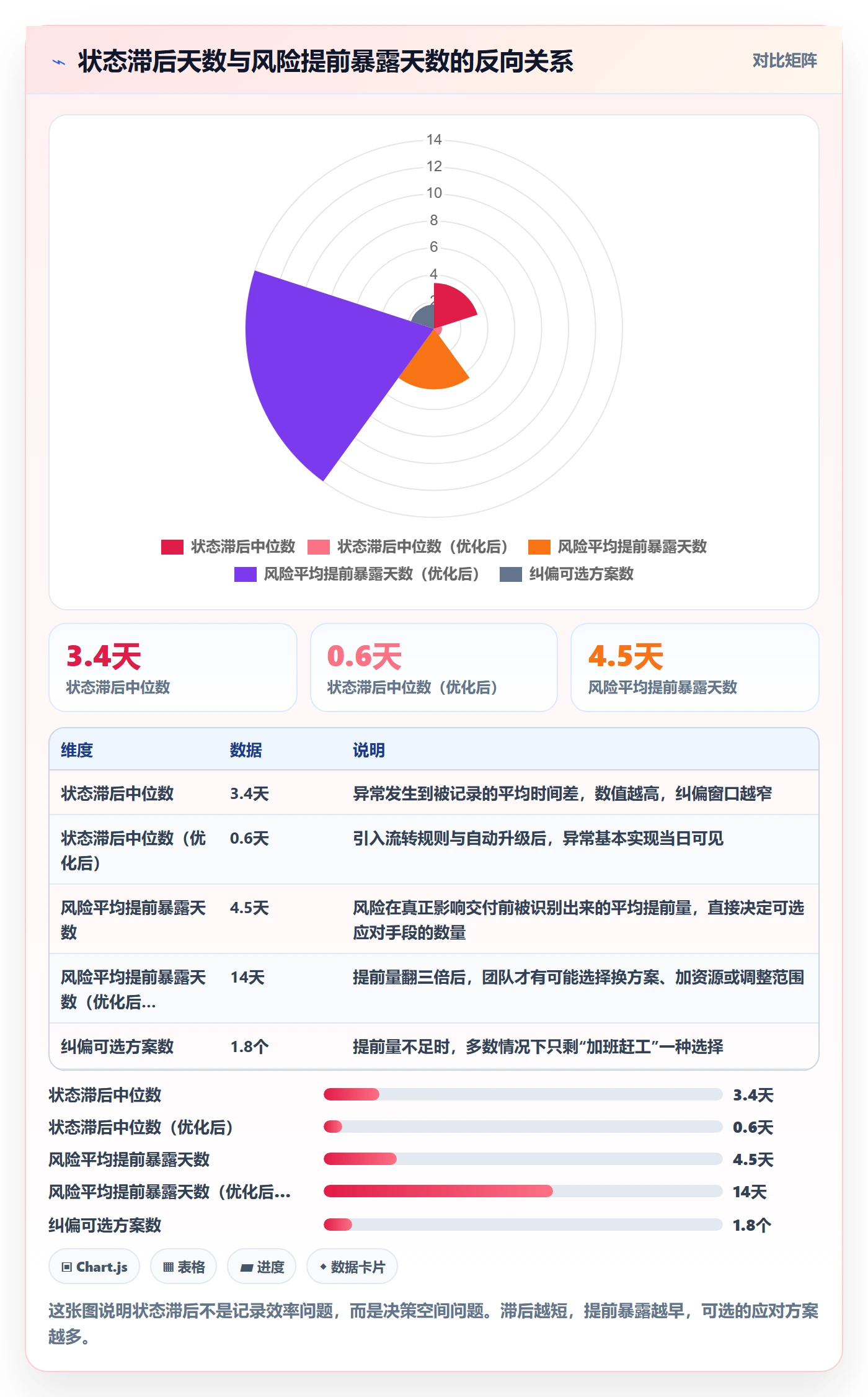 节点状态管理指南：项目负责人如何做好里程碑，流程优化全流程