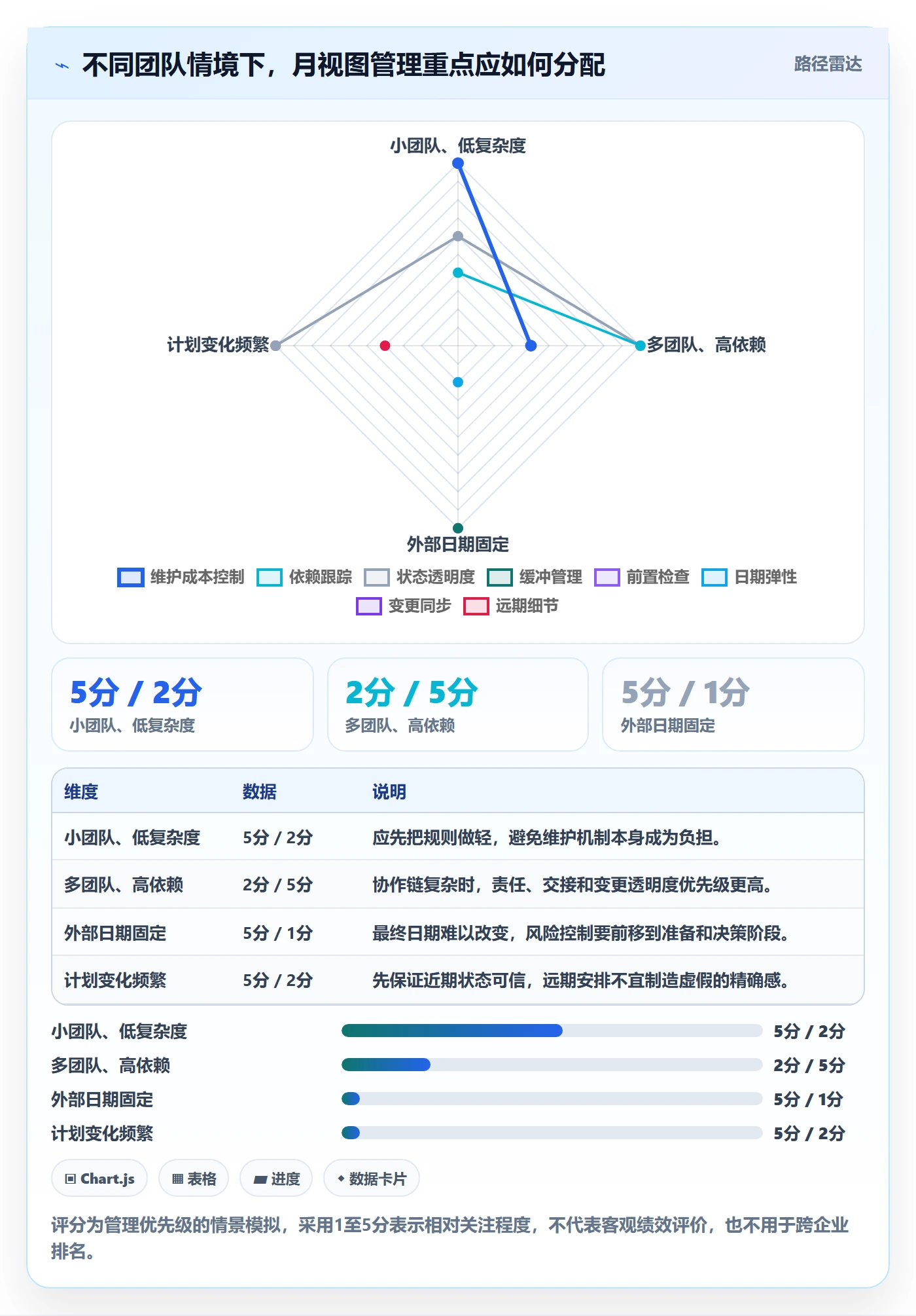 日历视图如何做好月视图?管理层风险控制与操作步骤