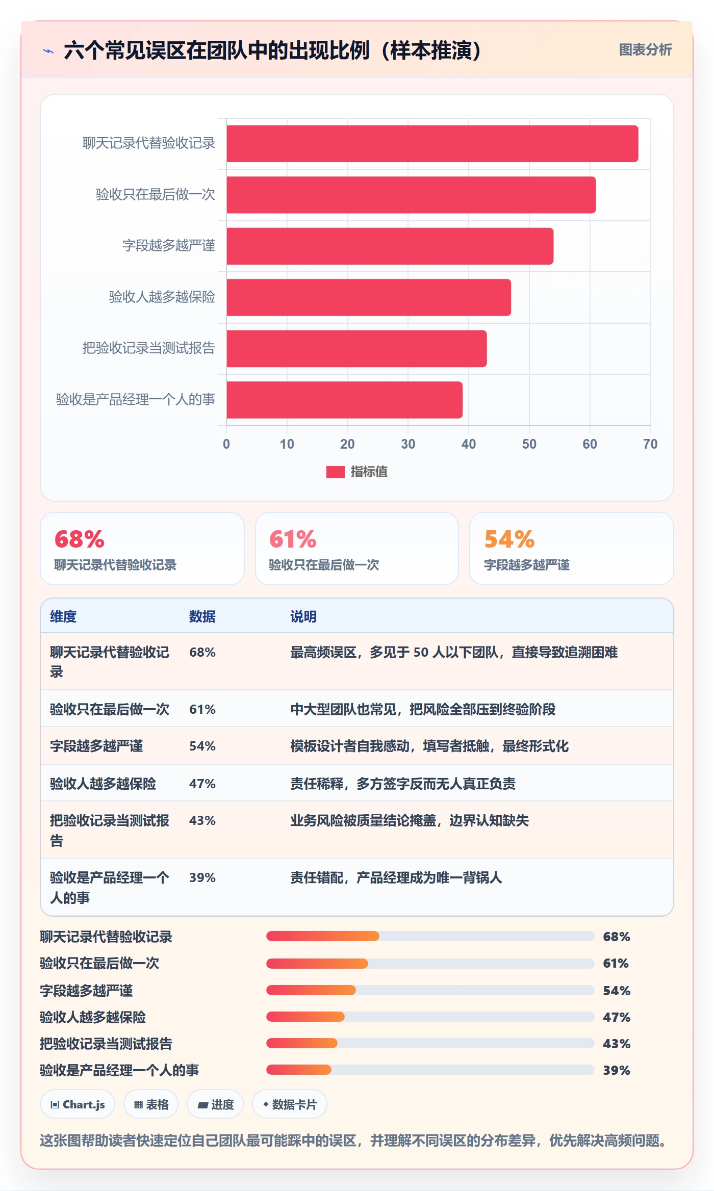 验收记录管理方法大全：产品经理任务验收协同管理落地清单