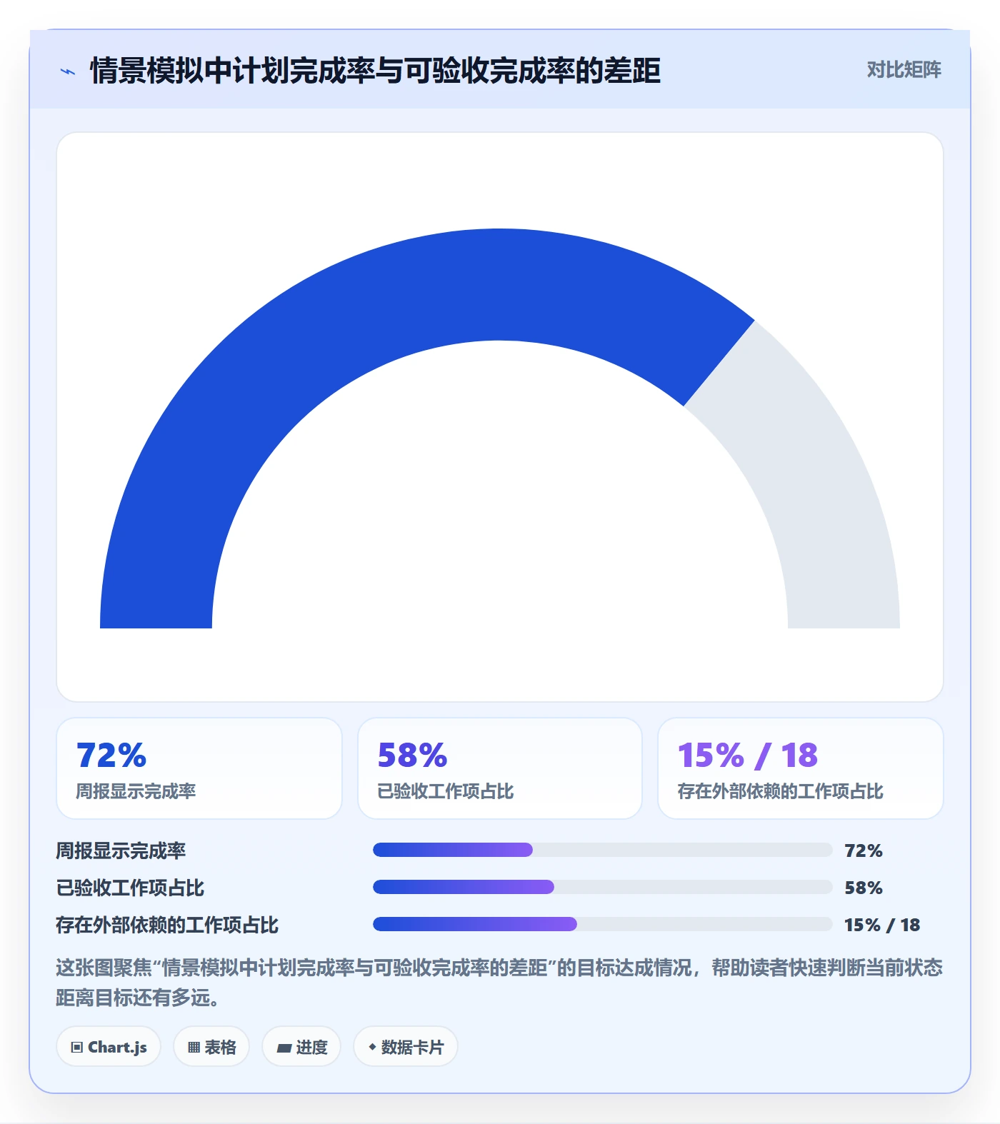 跟踪怎么做？项目成员数据分析：进度跟踪从0到1