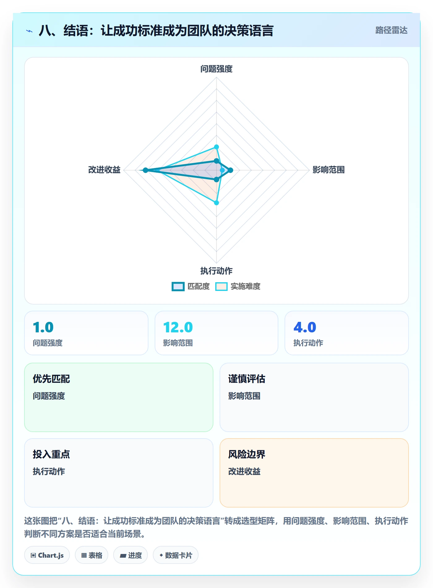 八、结语:让成功标准成为团队的决策语言