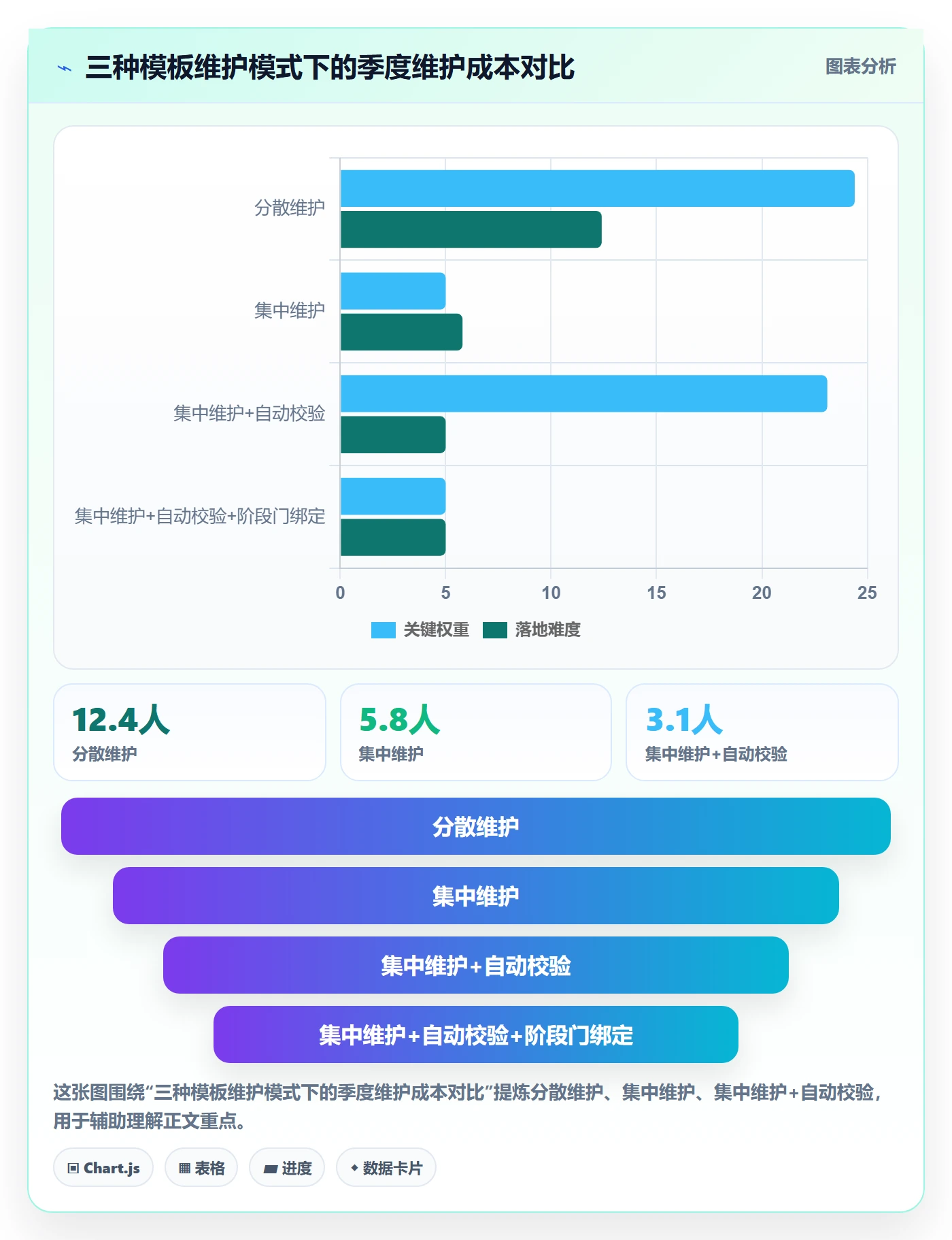 模板阶段流程与规范:PMO项目模板最佳实践关键指标