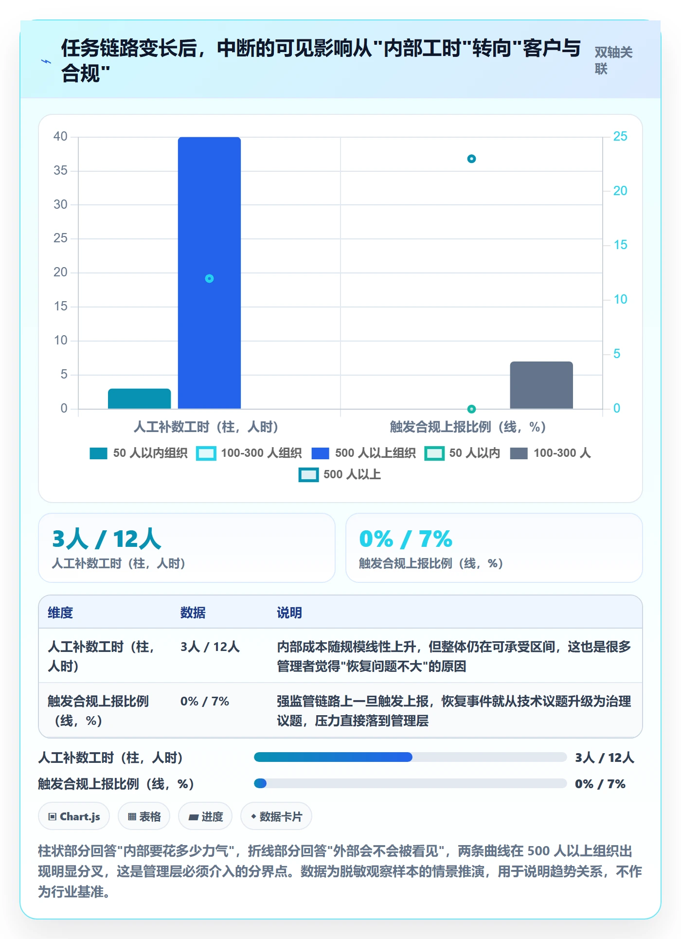 任务执行恢复全流程:管理层入门指南与一文讲清