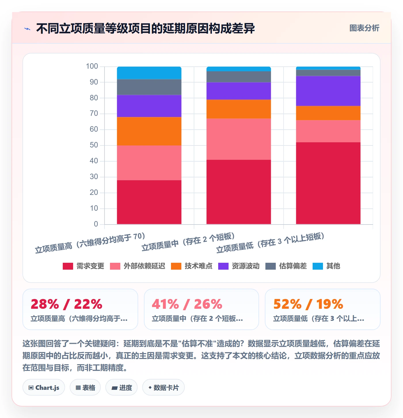 项目目标流程与规范:研发团队项目立项数据分析关键指标