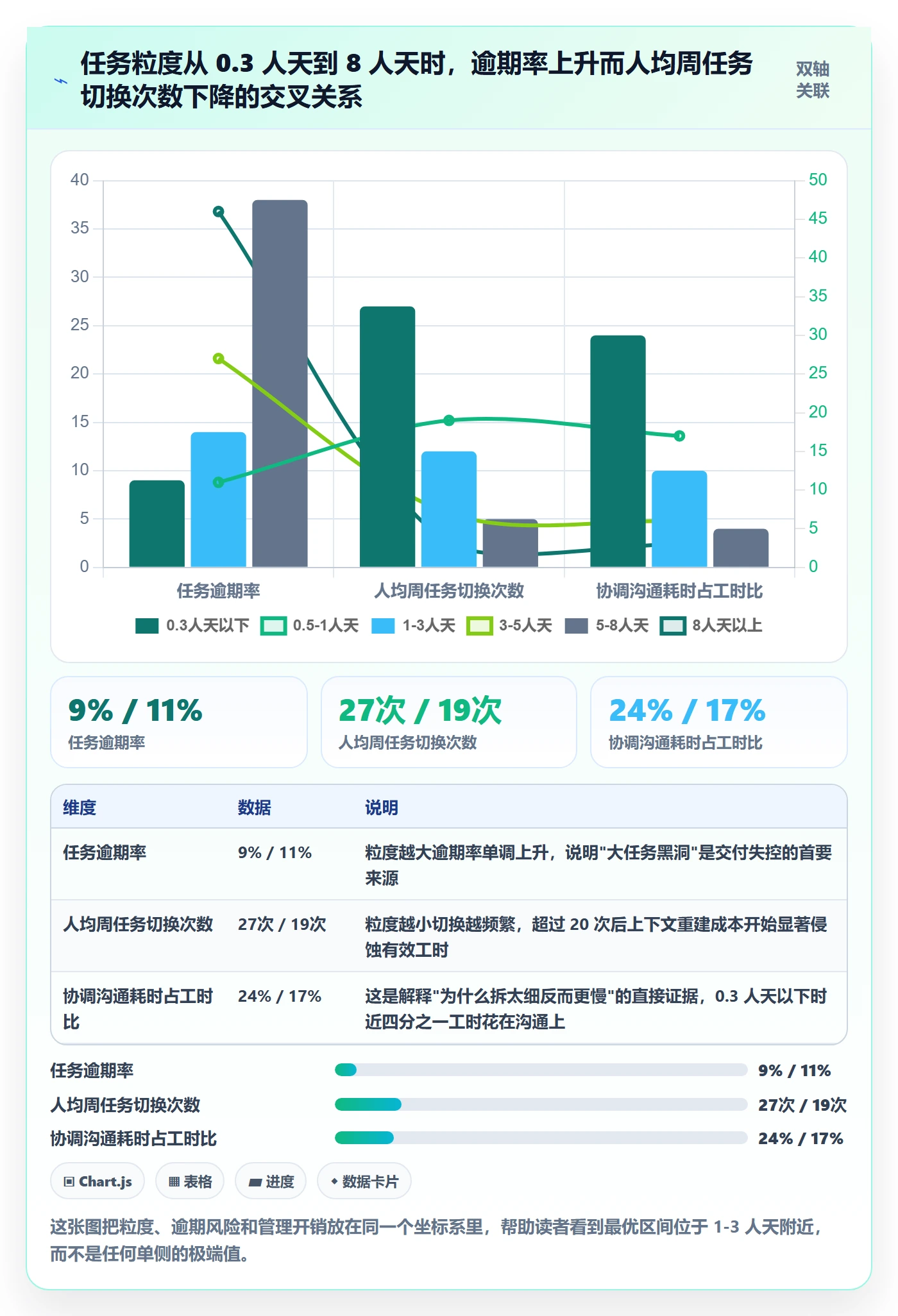 任务拆分流程与规范：实施团队任务管理实操方法关键指标