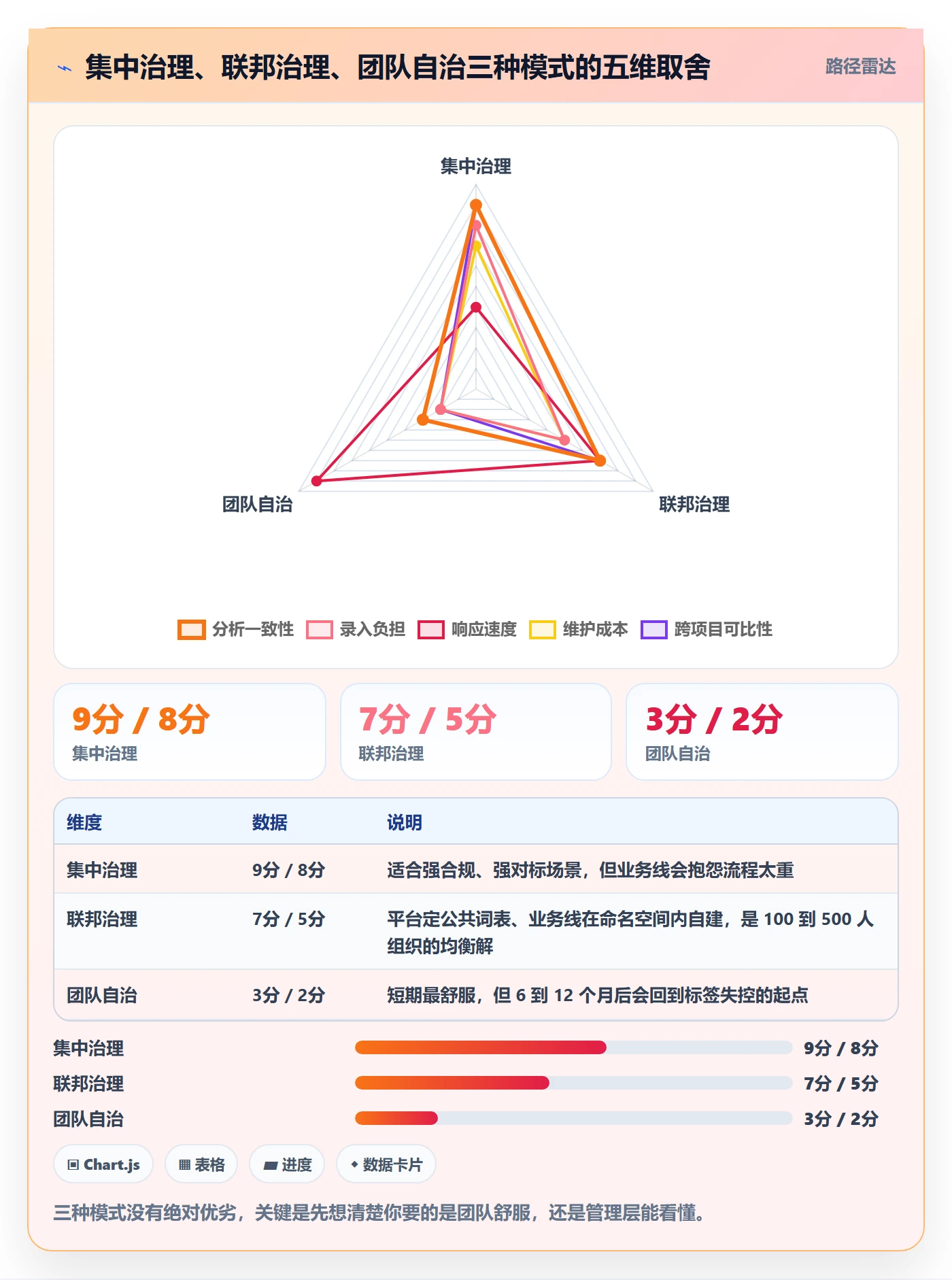 标签落地方案:研发团队开展任务属性的数据分析案例解析