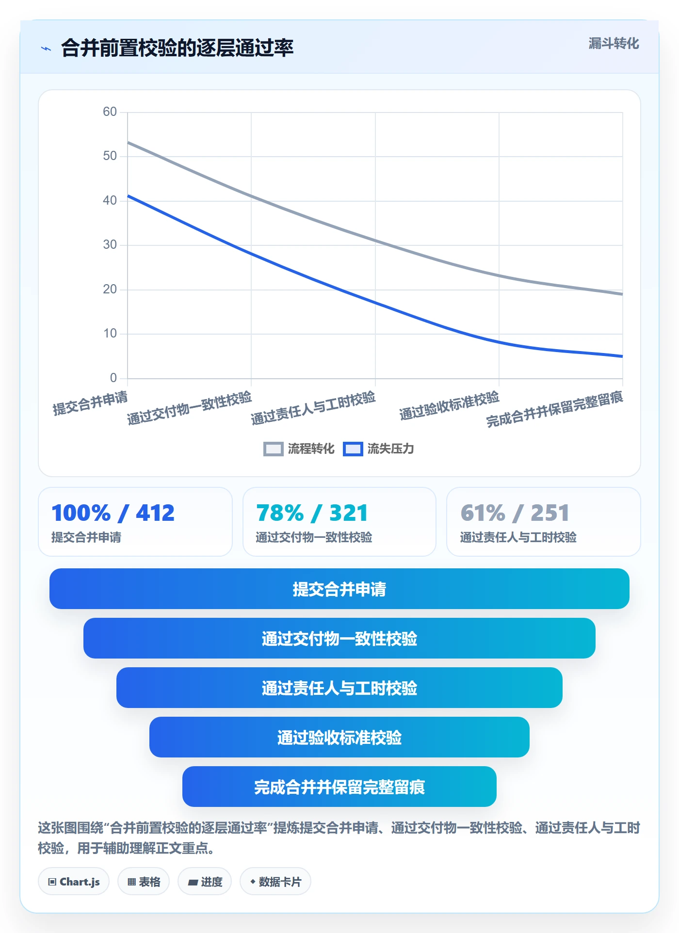 任务管理任务合并教程:项目成员风险控制,避坑指南