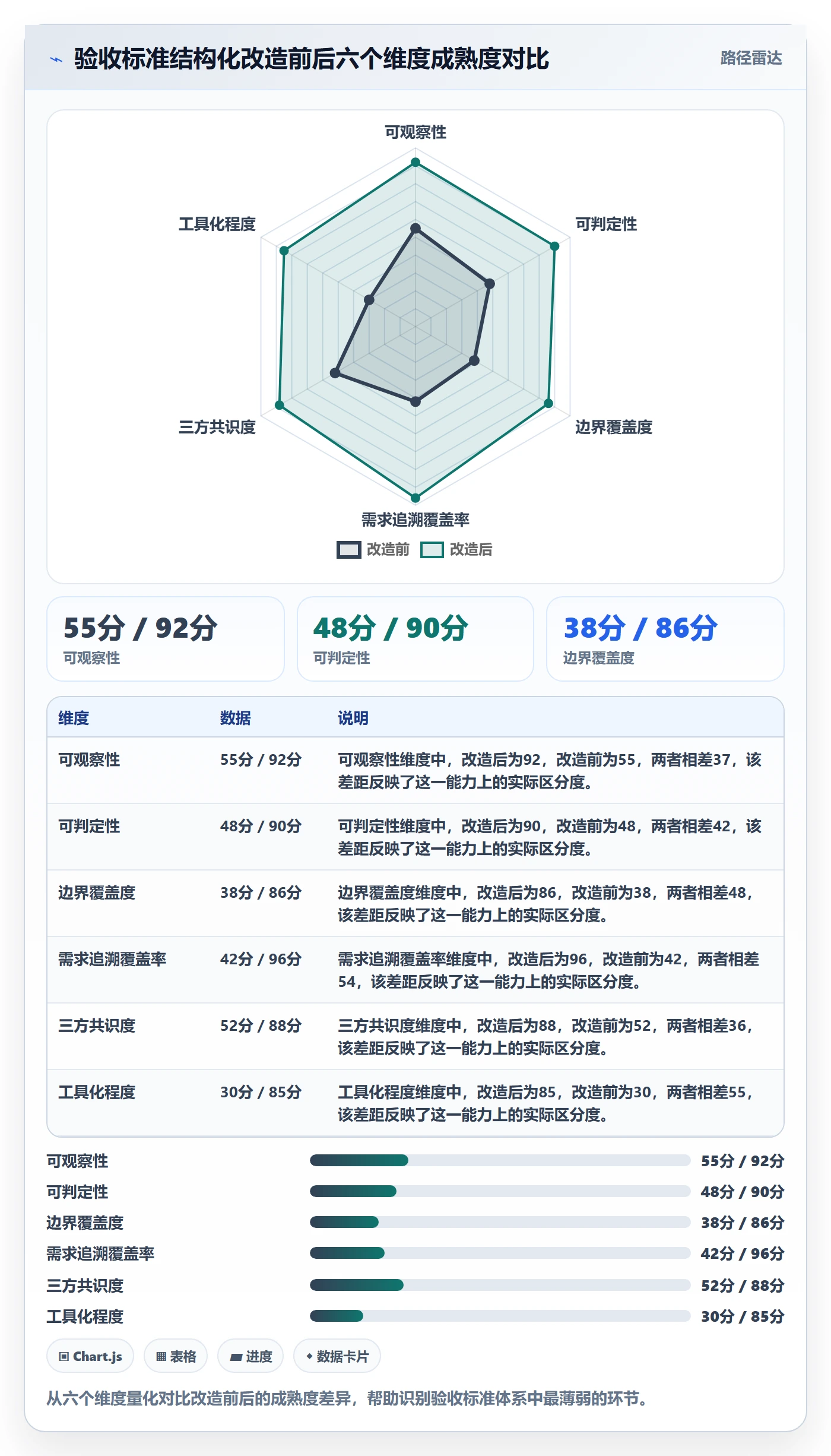 验收标准最佳实践:产品经理任务验收最佳实践,常见问题