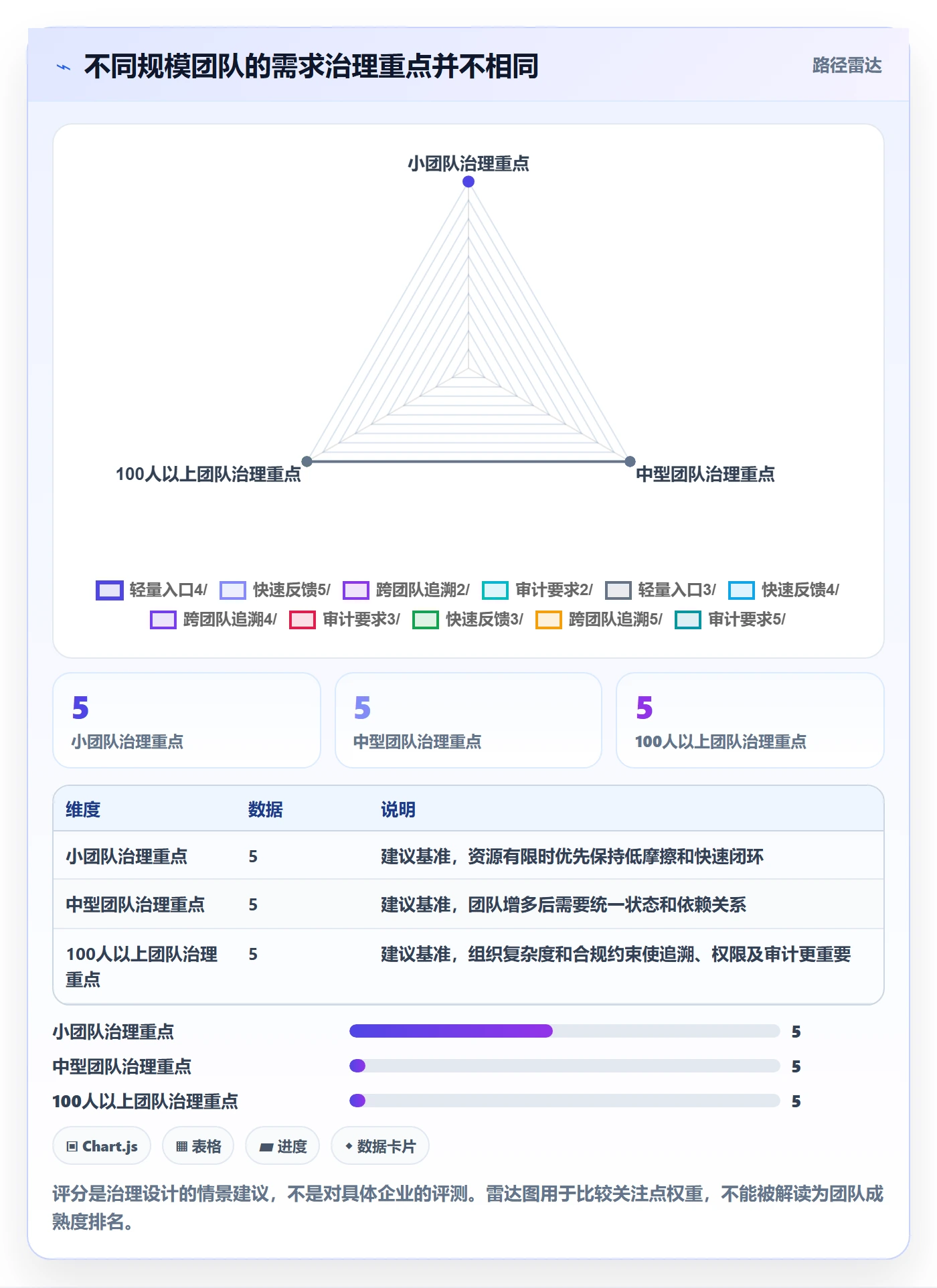 需求收集最佳实践：研发团队需求管理风险控制，常见问题