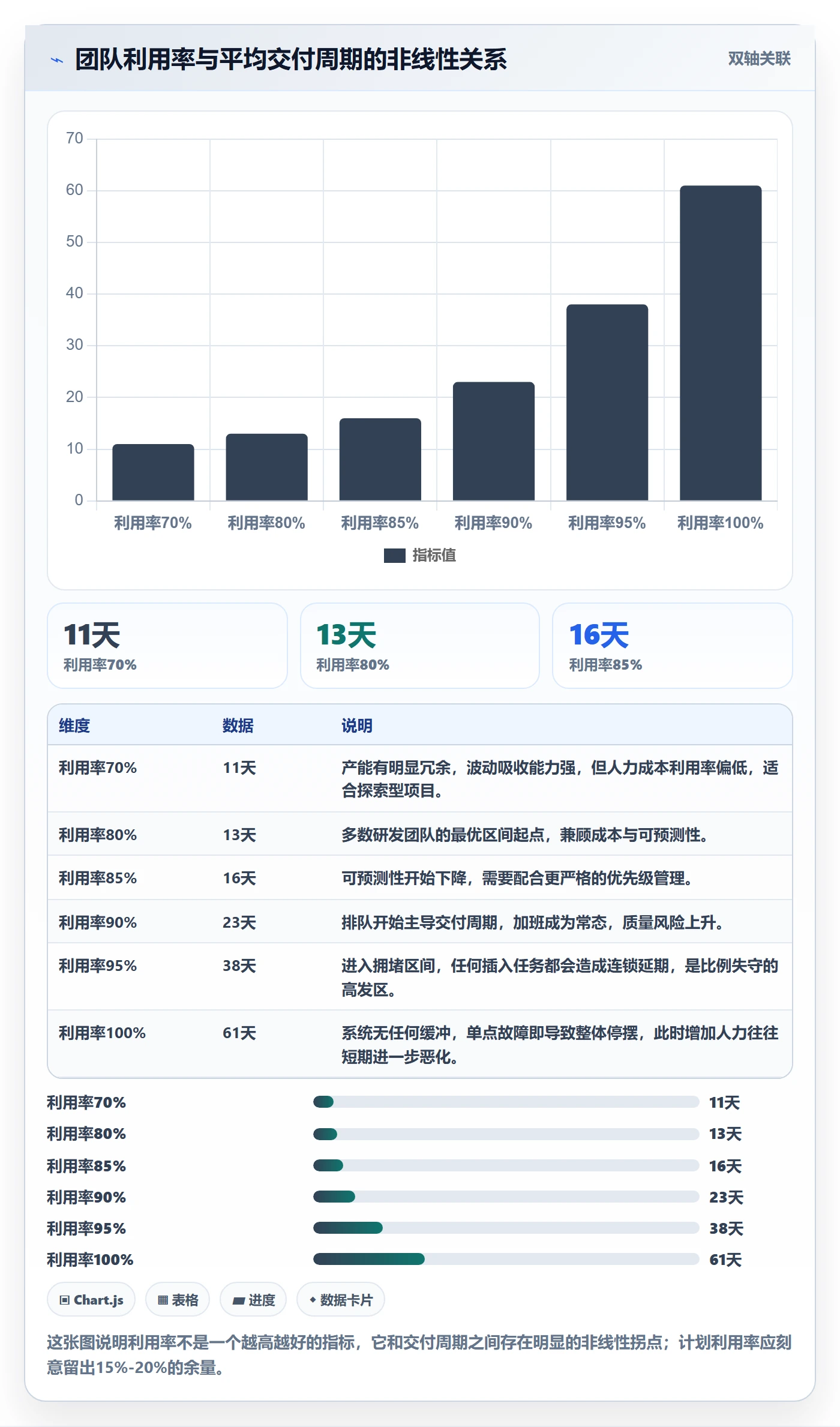 人力资源计划投入比例全流程:研发团队风险控制与一文讲清