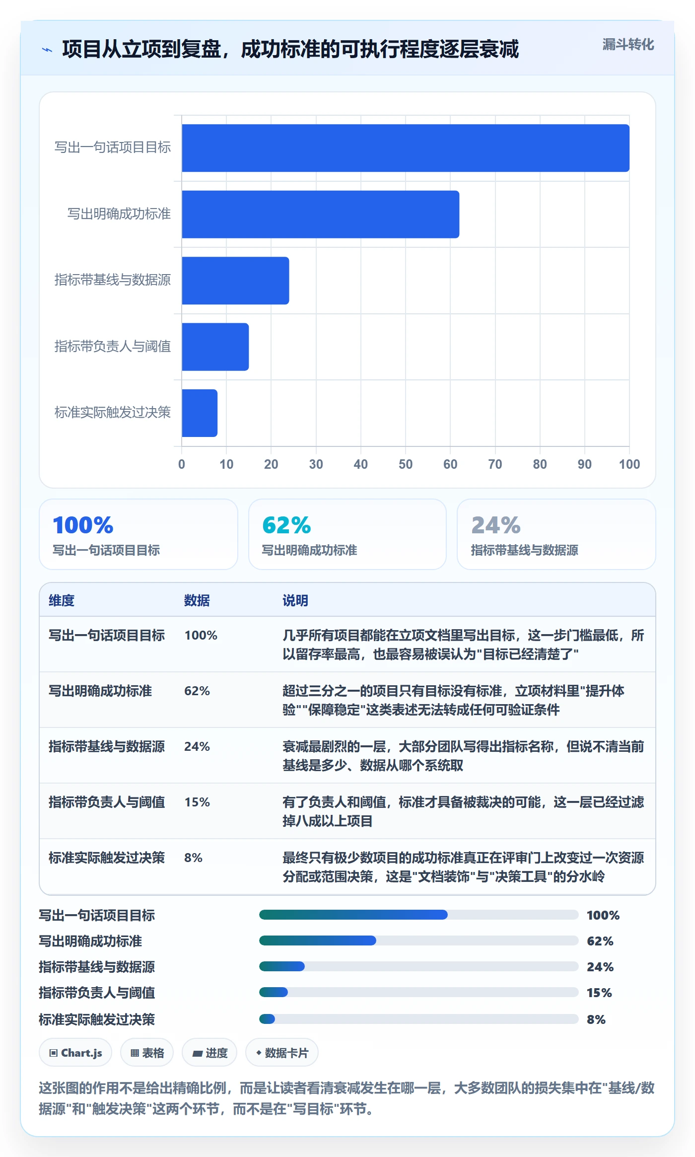 项目目标如何做好成功标准？研发团队实操方法与操作步骤