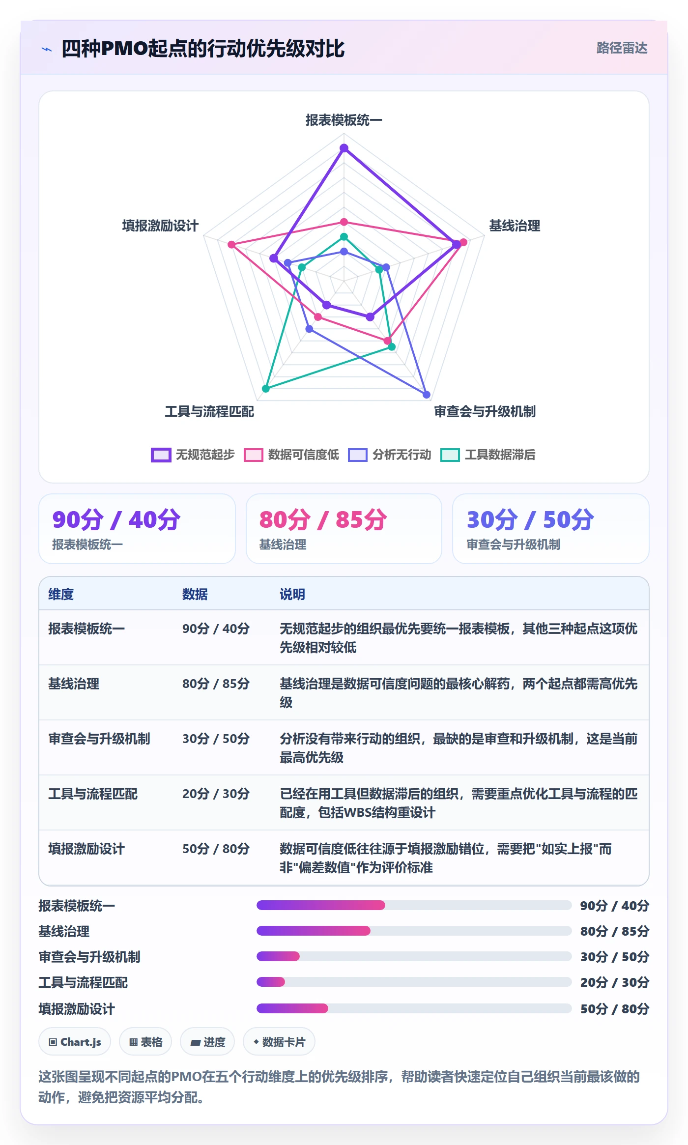 进度偏差实操方法:PMO提升进度管理效率的入门指南方法与模板