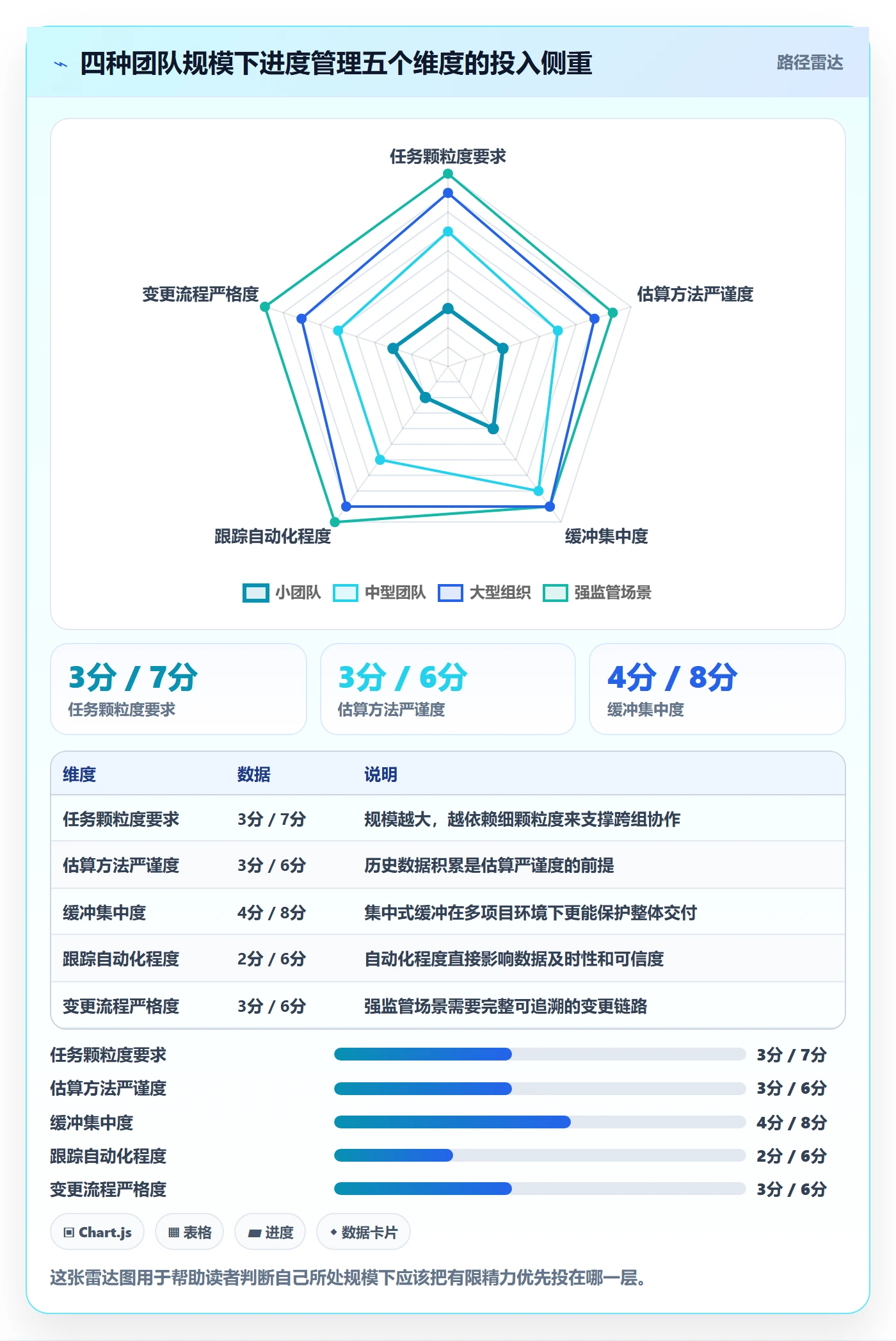 计划进度怎么做？项目经理实操方法：进度管理从0到1