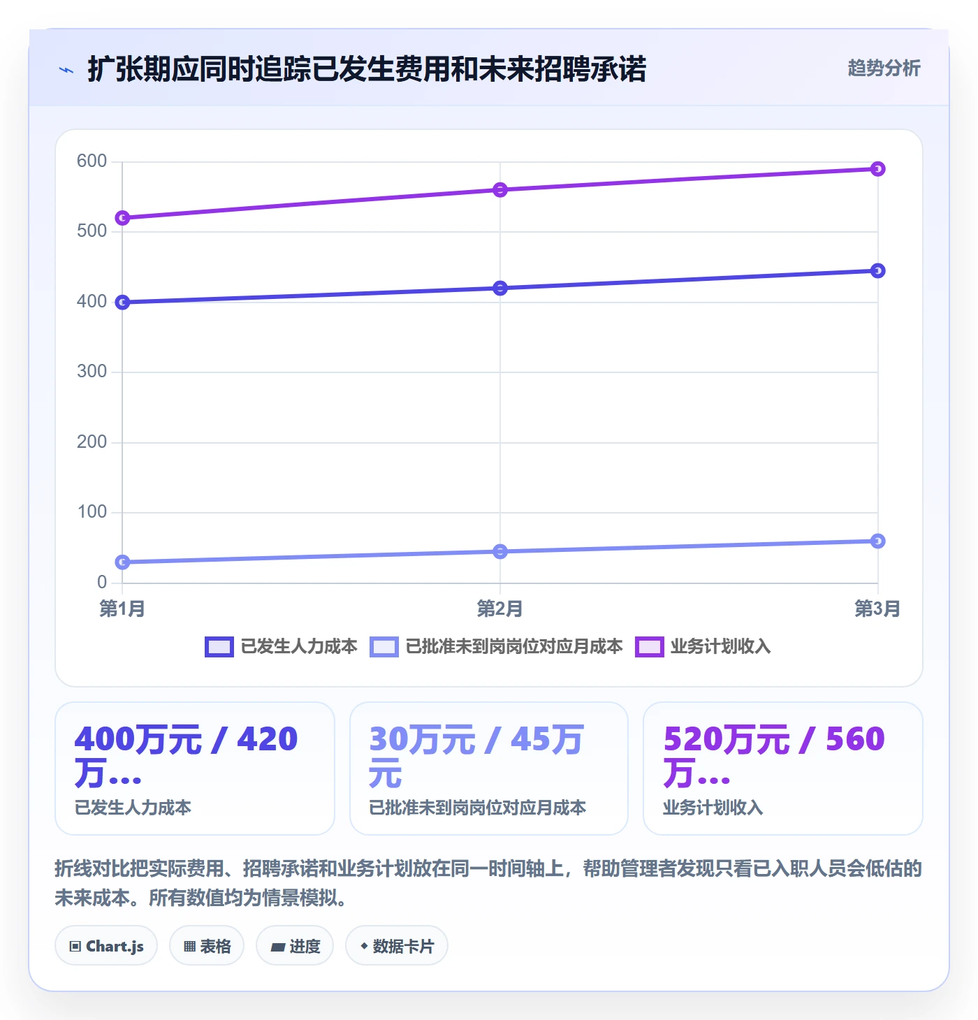 人力成本怎么做?企业管理者数据分析:成本管理从0到1