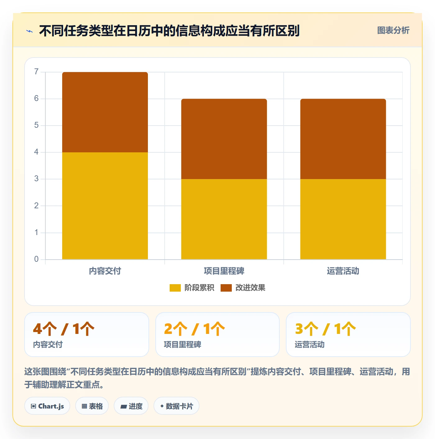 日历视图任务日历教程:实施团队最佳实践,避坑指南