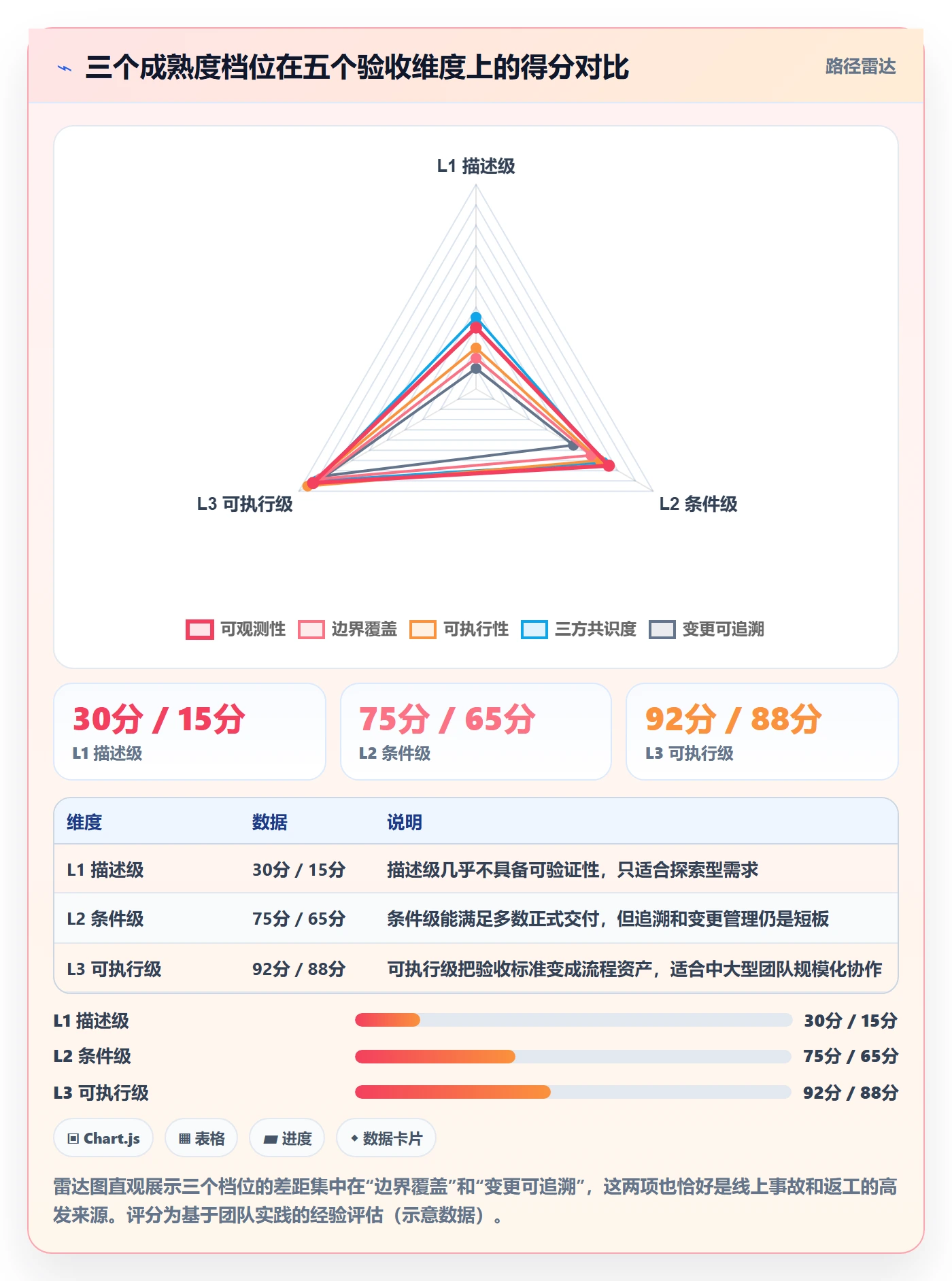 验收标准怎么做？研发团队最佳实践：任务验收从0到1