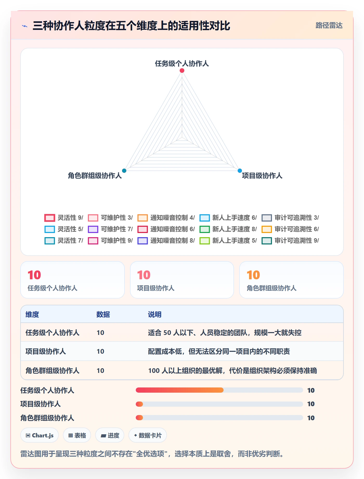 任务管理协作人教程:管理层落地方案,避坑指南