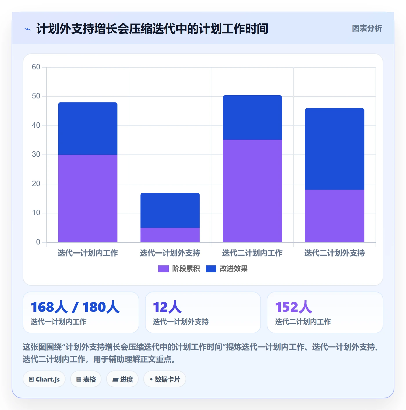 工时管理如何做好工时?产品经理效率提升与操作步骤