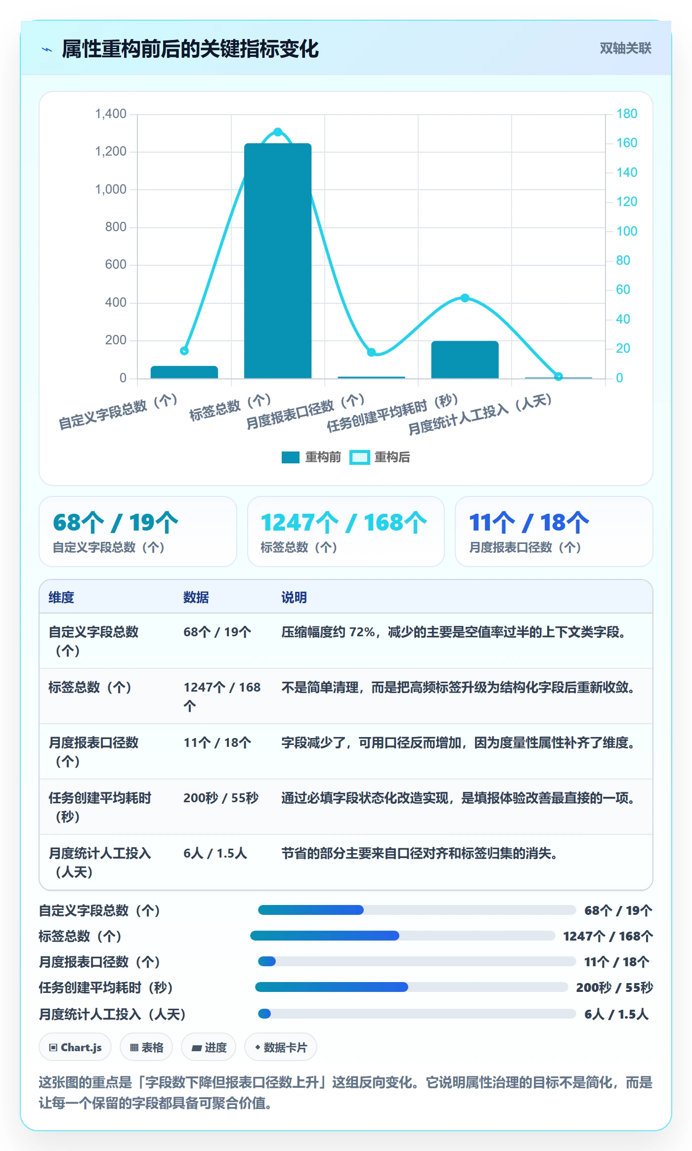 任务属性分类教程：项目经理最佳实践，避坑指南