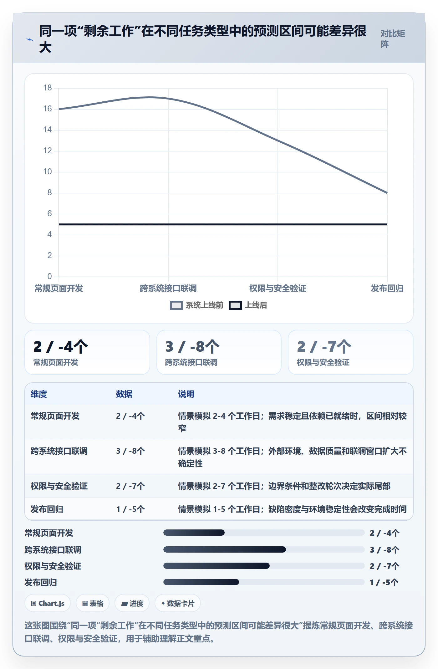 超期最佳实践:产品经理延期管理制度设计,常见问题