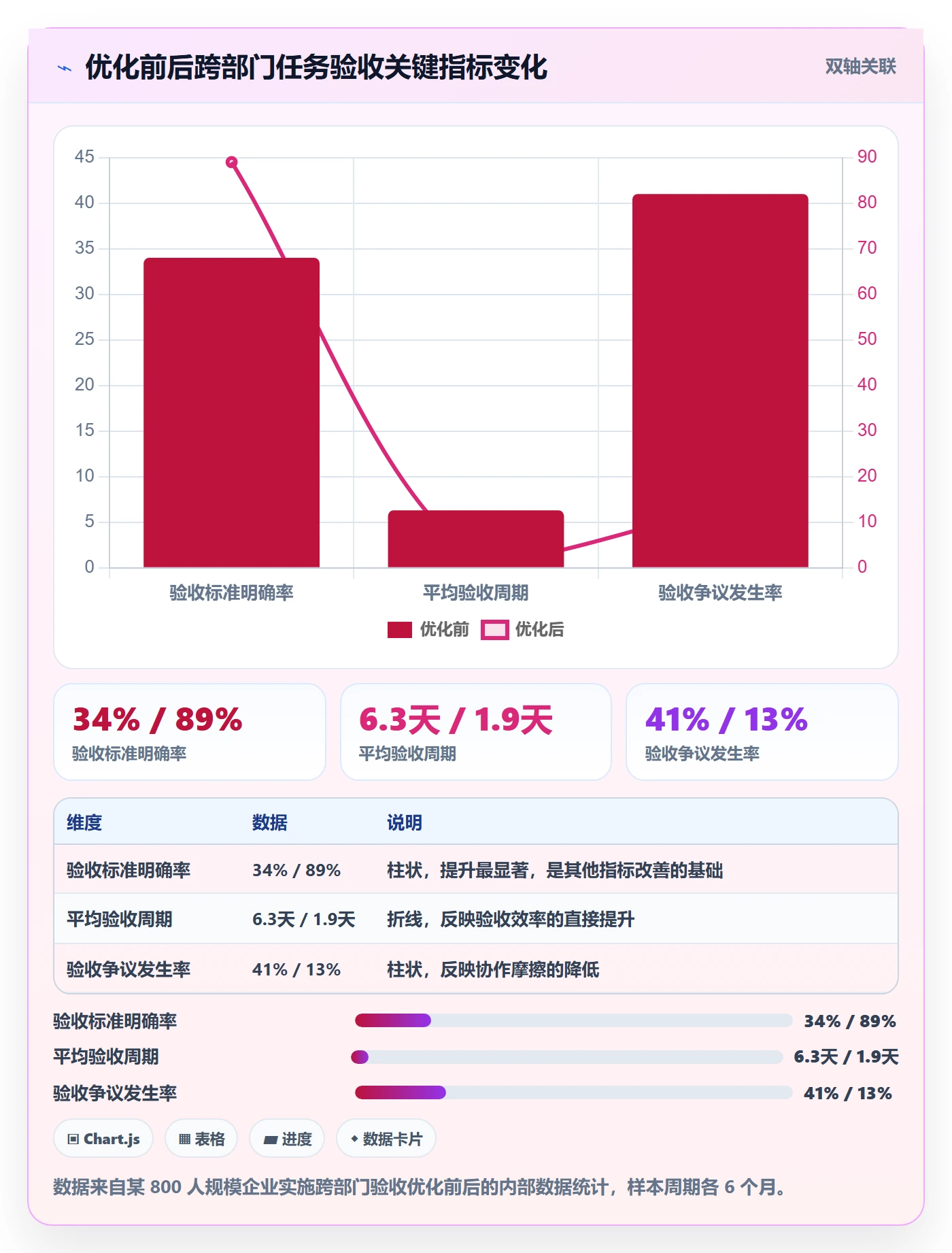 审核管理指南：跨部门团队如何做好任务验收，入门指南全流程
