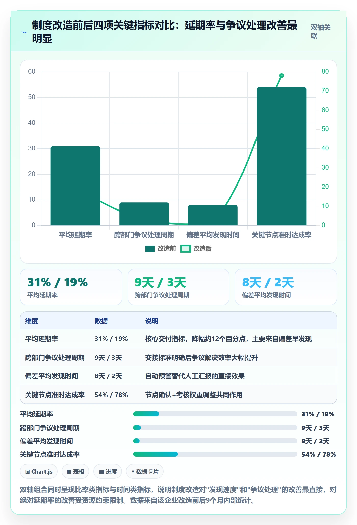 阶段进度落地方案:企业管理者开展进度管理的制度设计案例解析