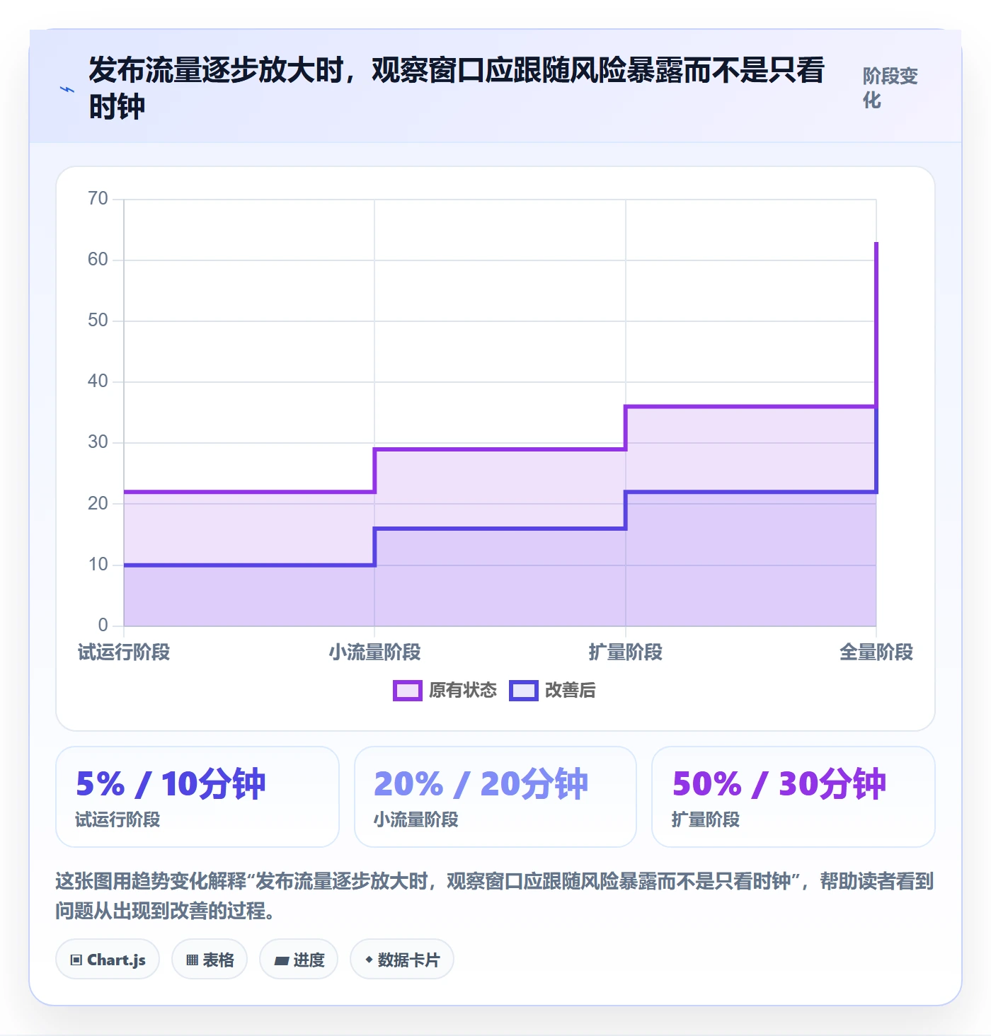 回滚流程与规范:研发团队发布管理流程优化关键指标