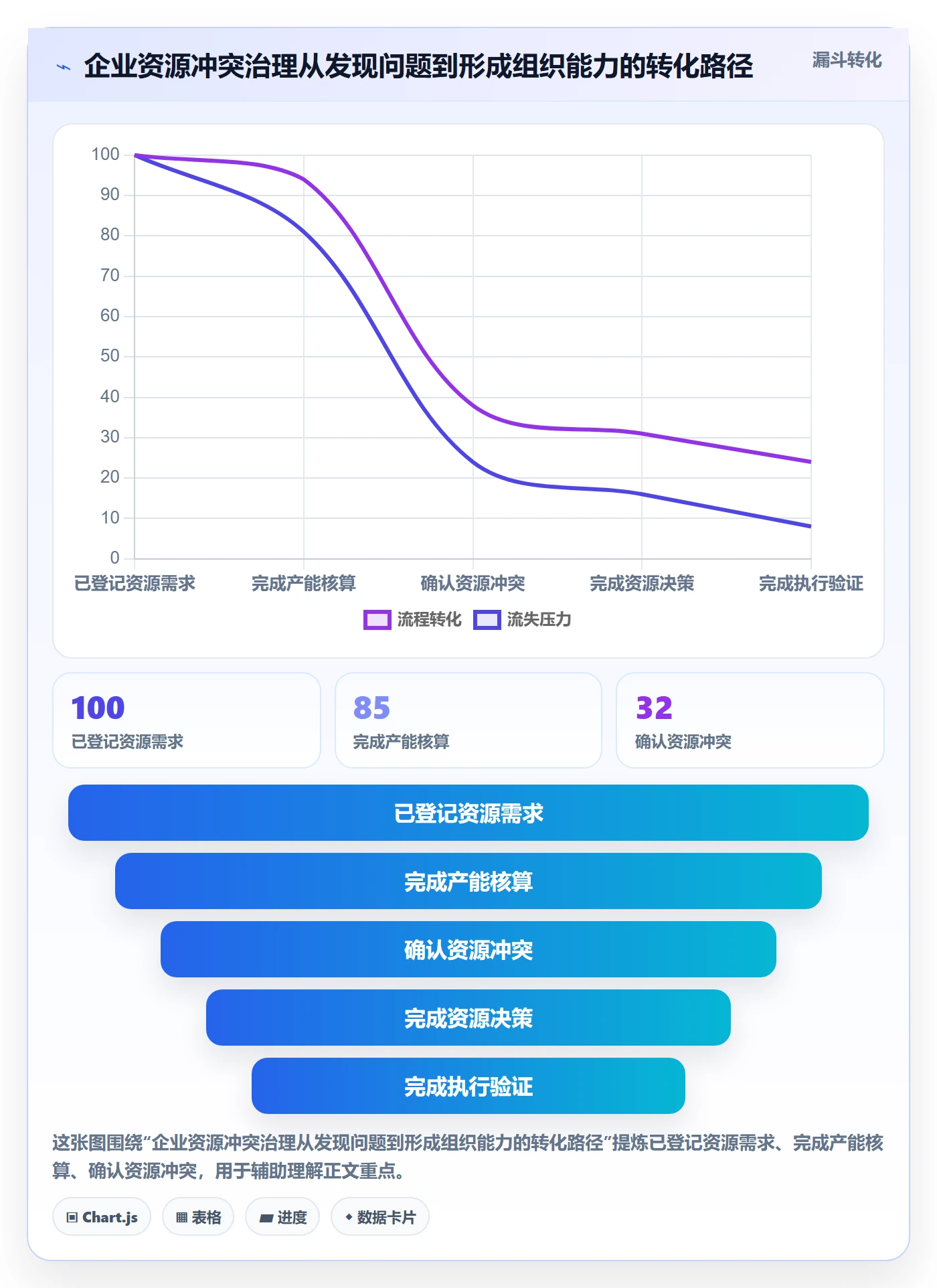 资源冲突管理方法大全：企业管理者人力资源计划最佳实践落地清单