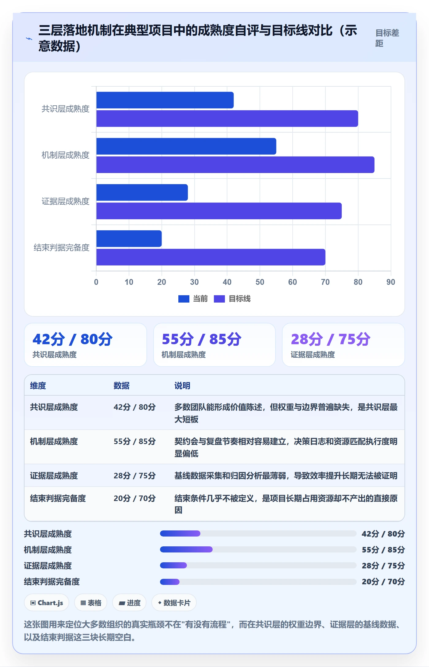 成功标准落地方案:管理层开展项目目标的效率提升案例解析