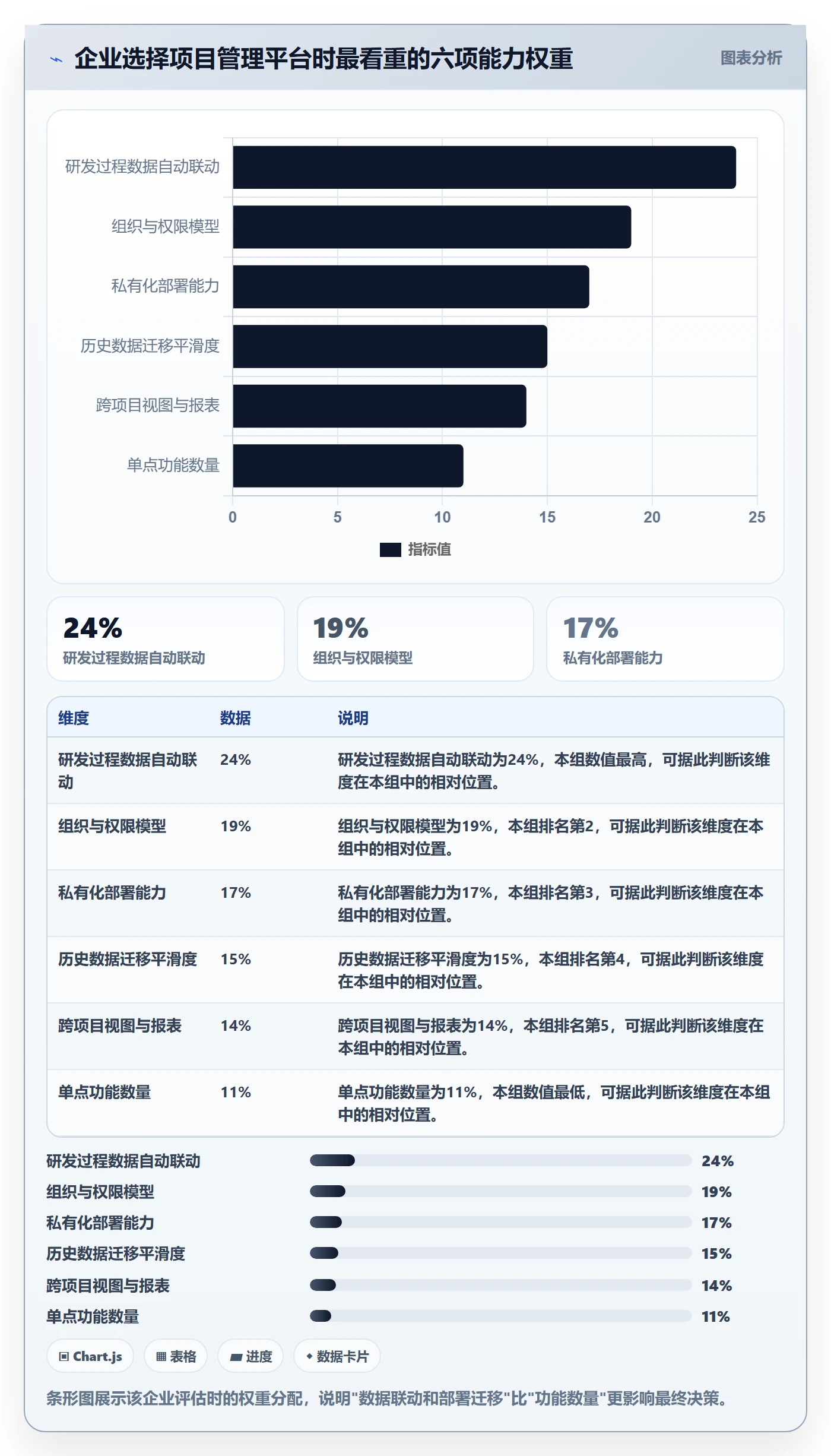 实际进度实操方法:企业管理者提升进度管理效率的入门指南方法与模板