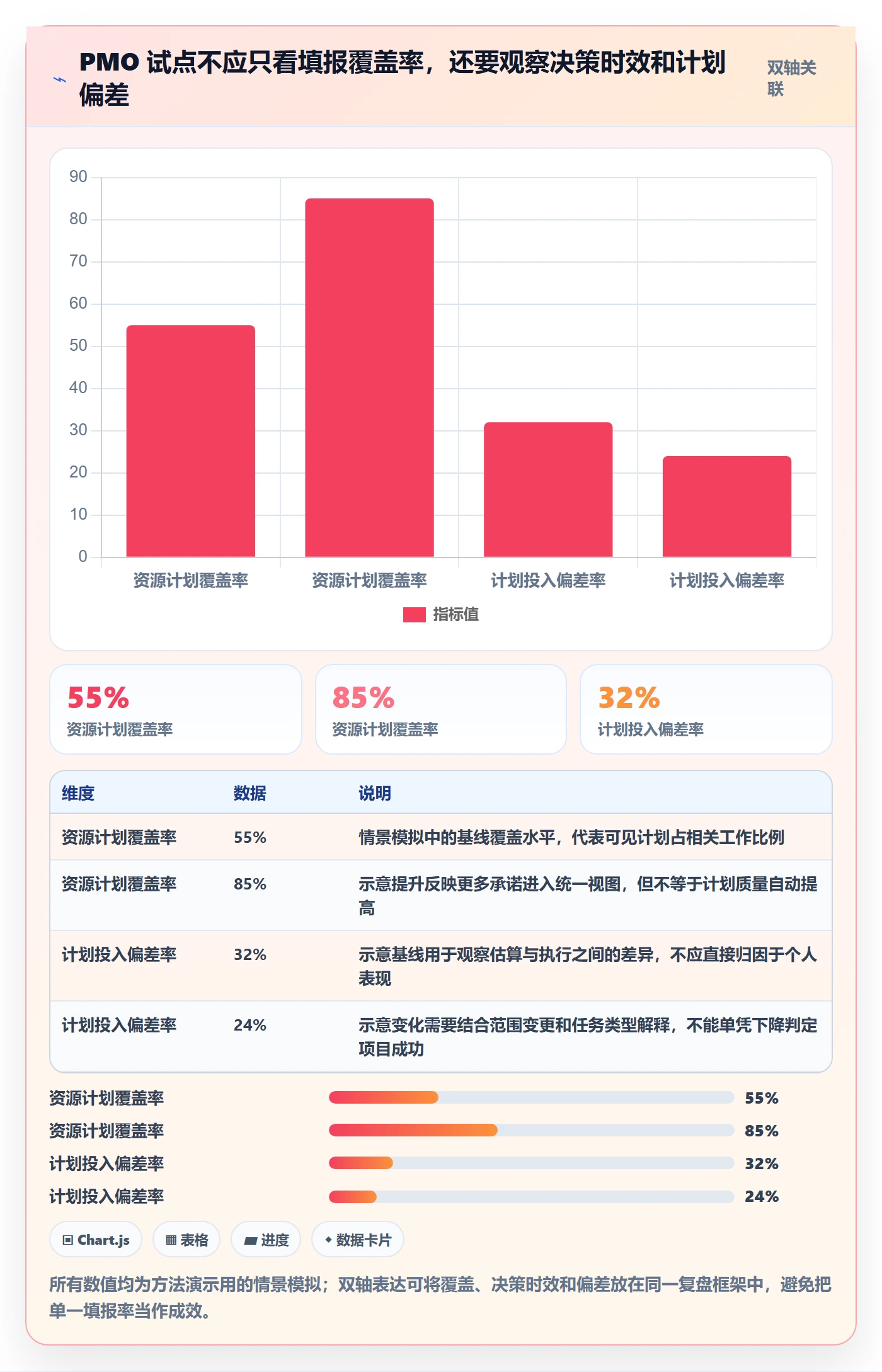 资源管理资源占用教程:PMO落地方案,避坑指南