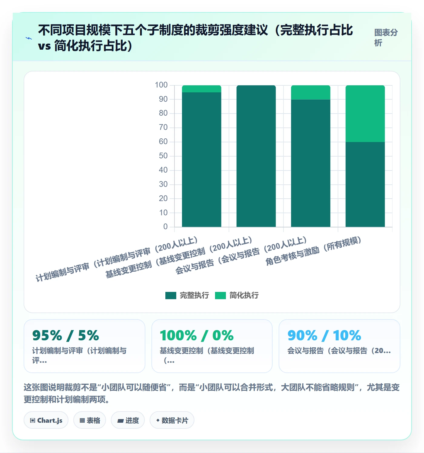主计划管理指南：项目负责人如何做好项目规划，制度设计全流程