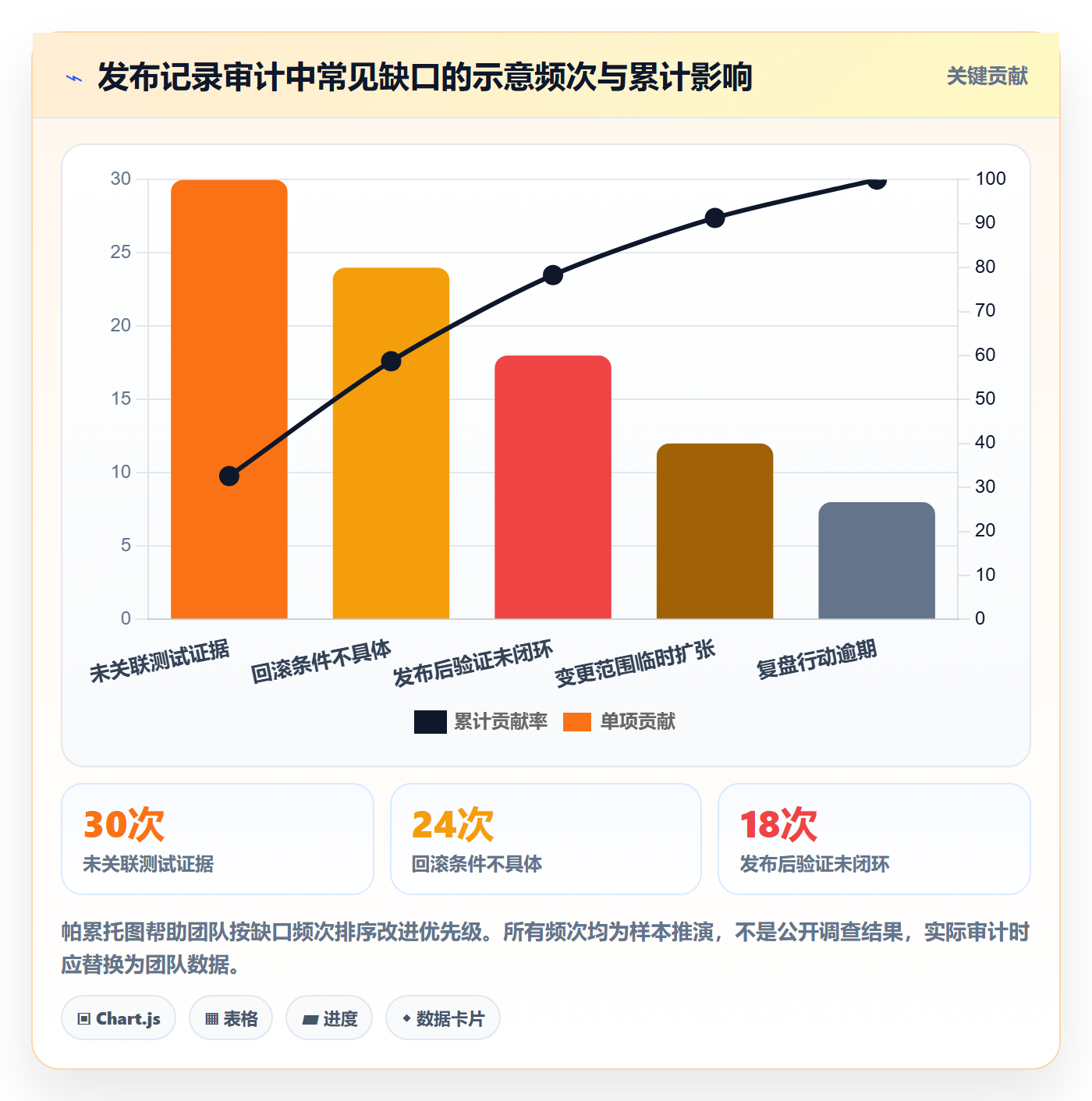 发布记录管理方法大全:项目负责人发布管理实操方法落地清单