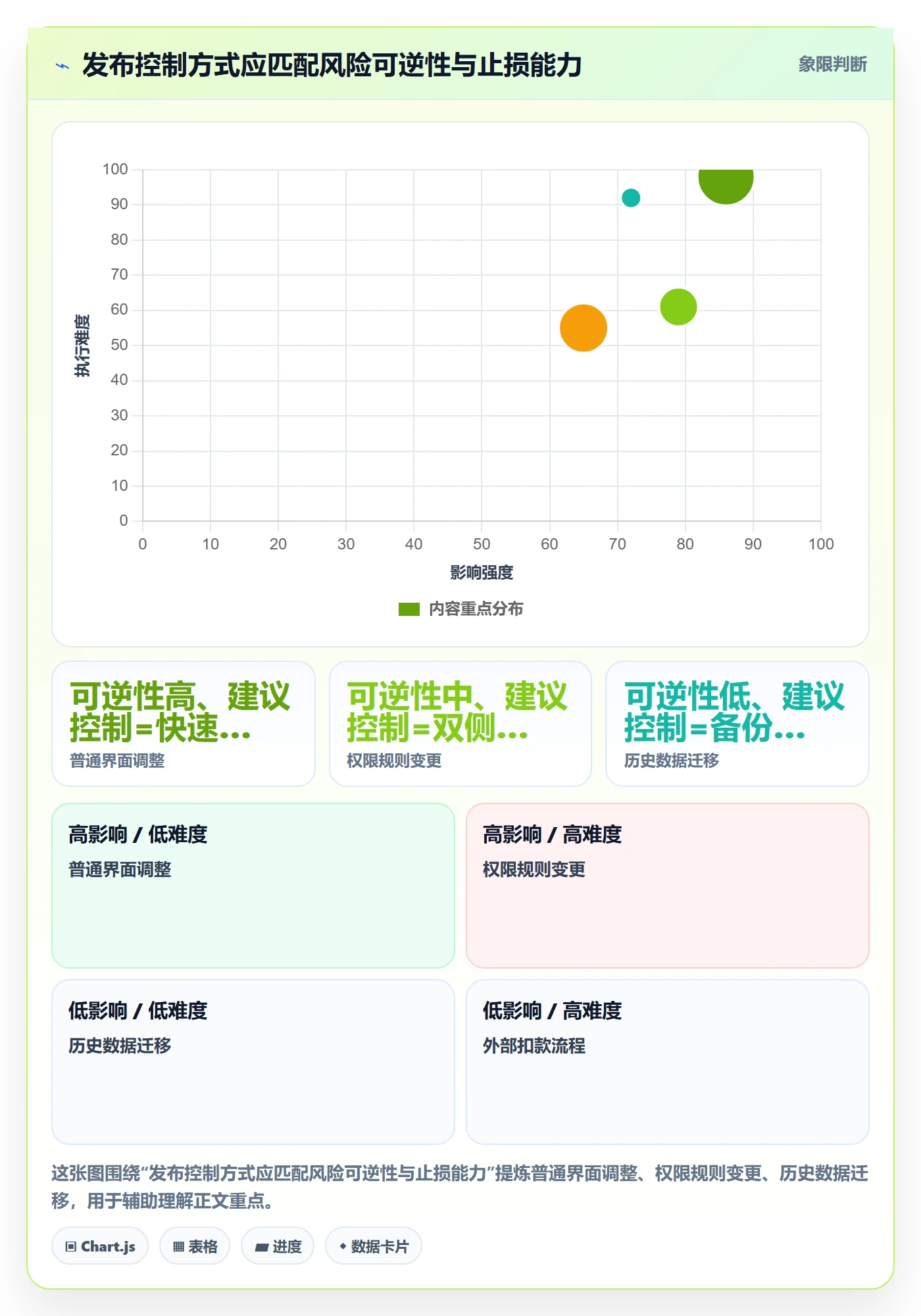 验证管理方法大全：产品经理Bug / 缺陷风险控制落地清单