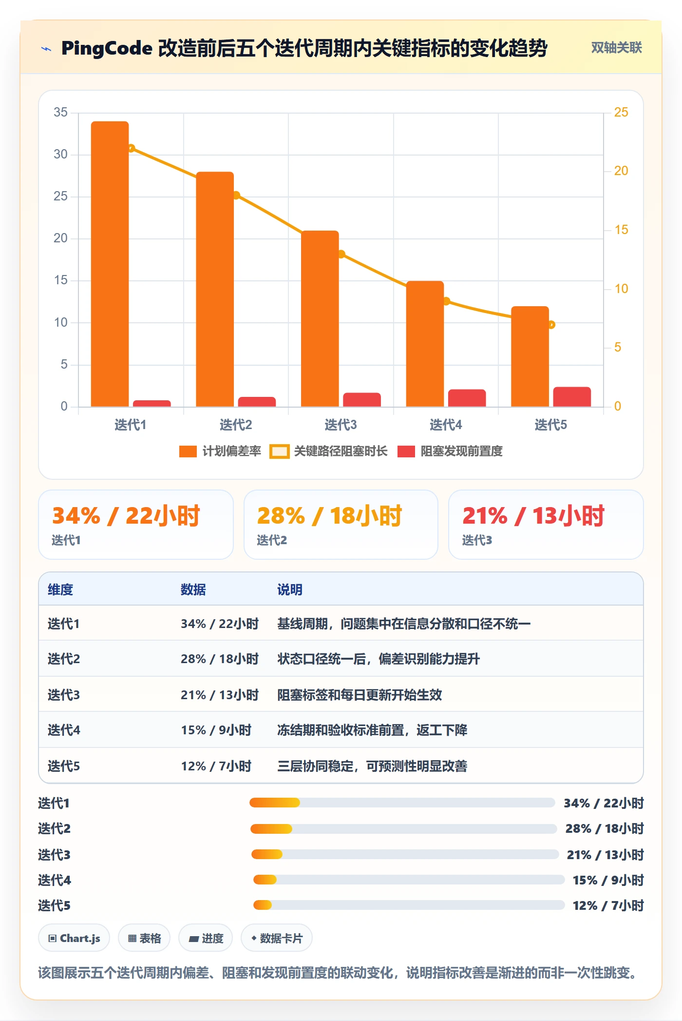 计划进度流程与规范:产品经理进度管理流程优化关键指标