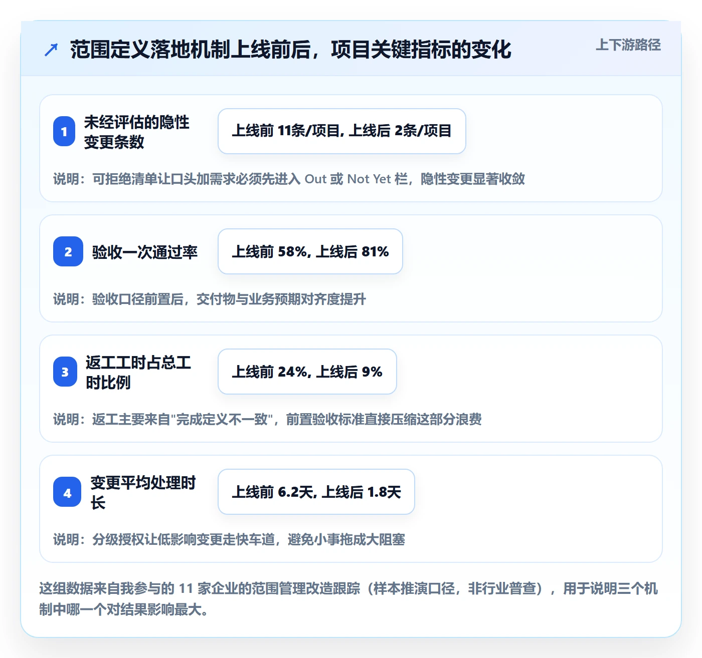 范围定义落地方案：企业管理者开展项目范围的落地方案案例解析